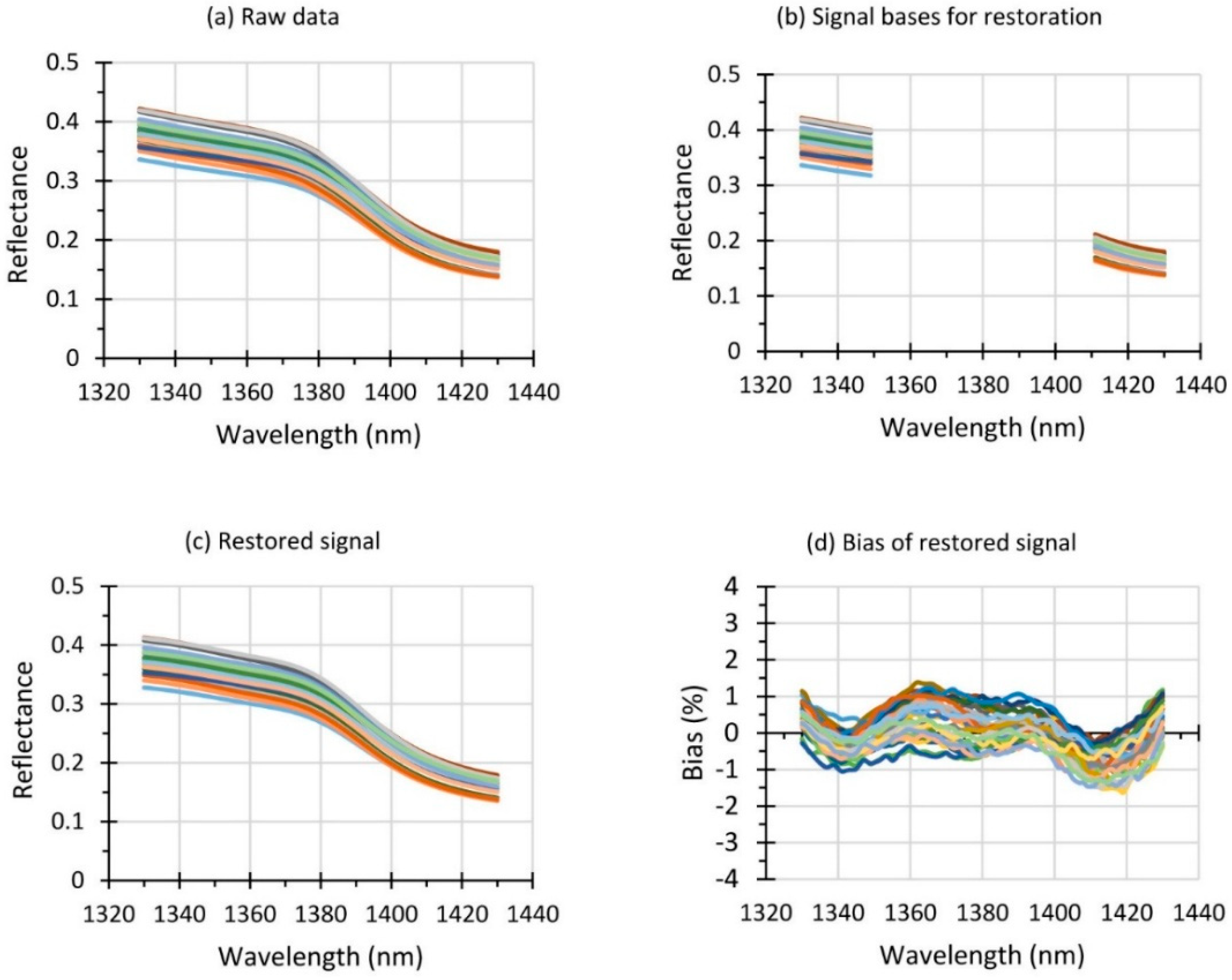 Remotesensing 10 01062 g004