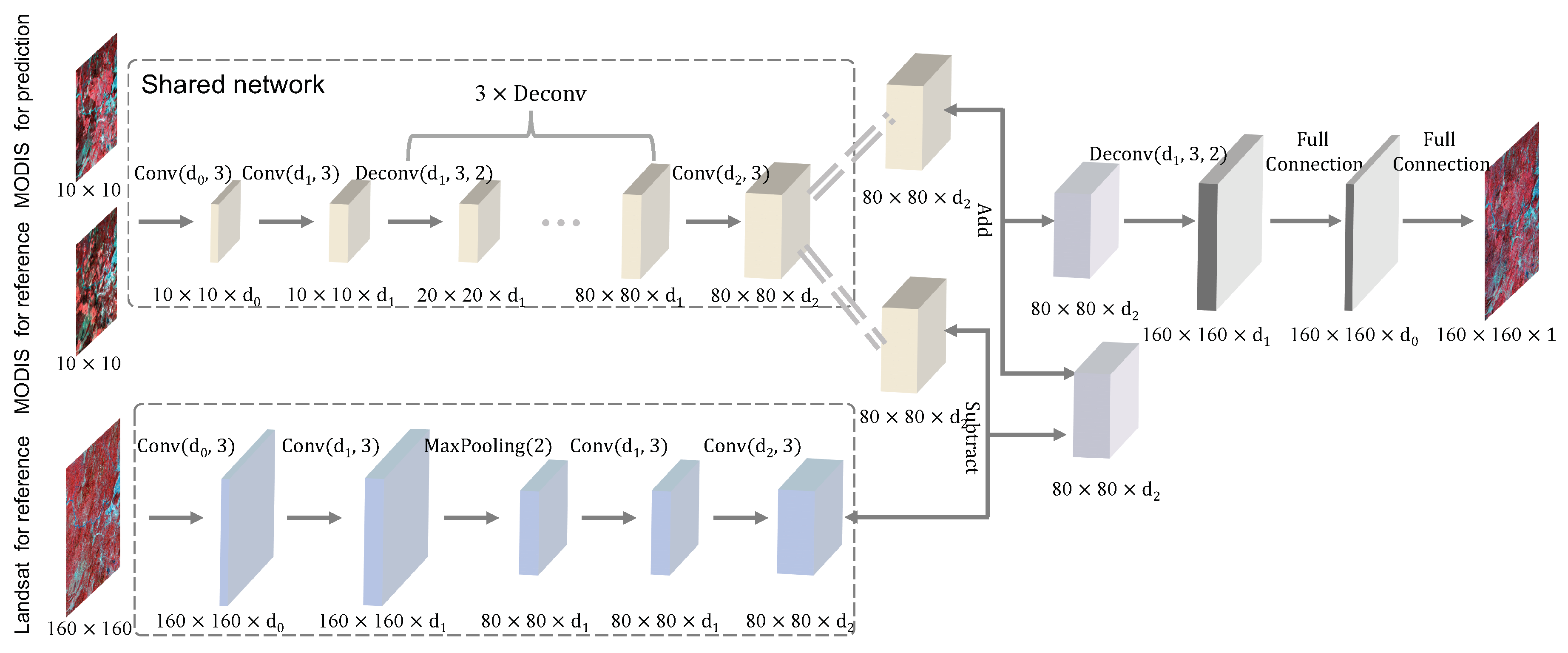 Remote Sensing | Free Full-Text | Deriving High Spatiotemporal Remote ...