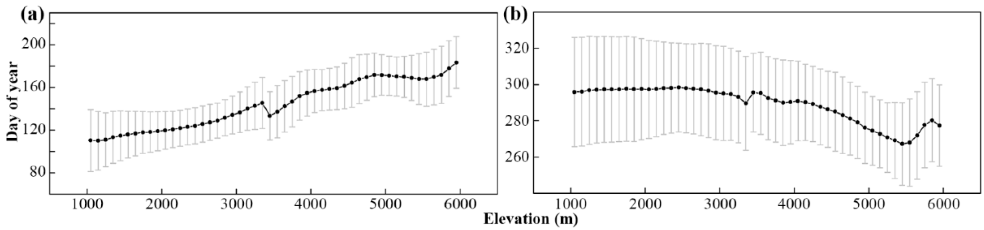 Remotesensing 10 01069 g006