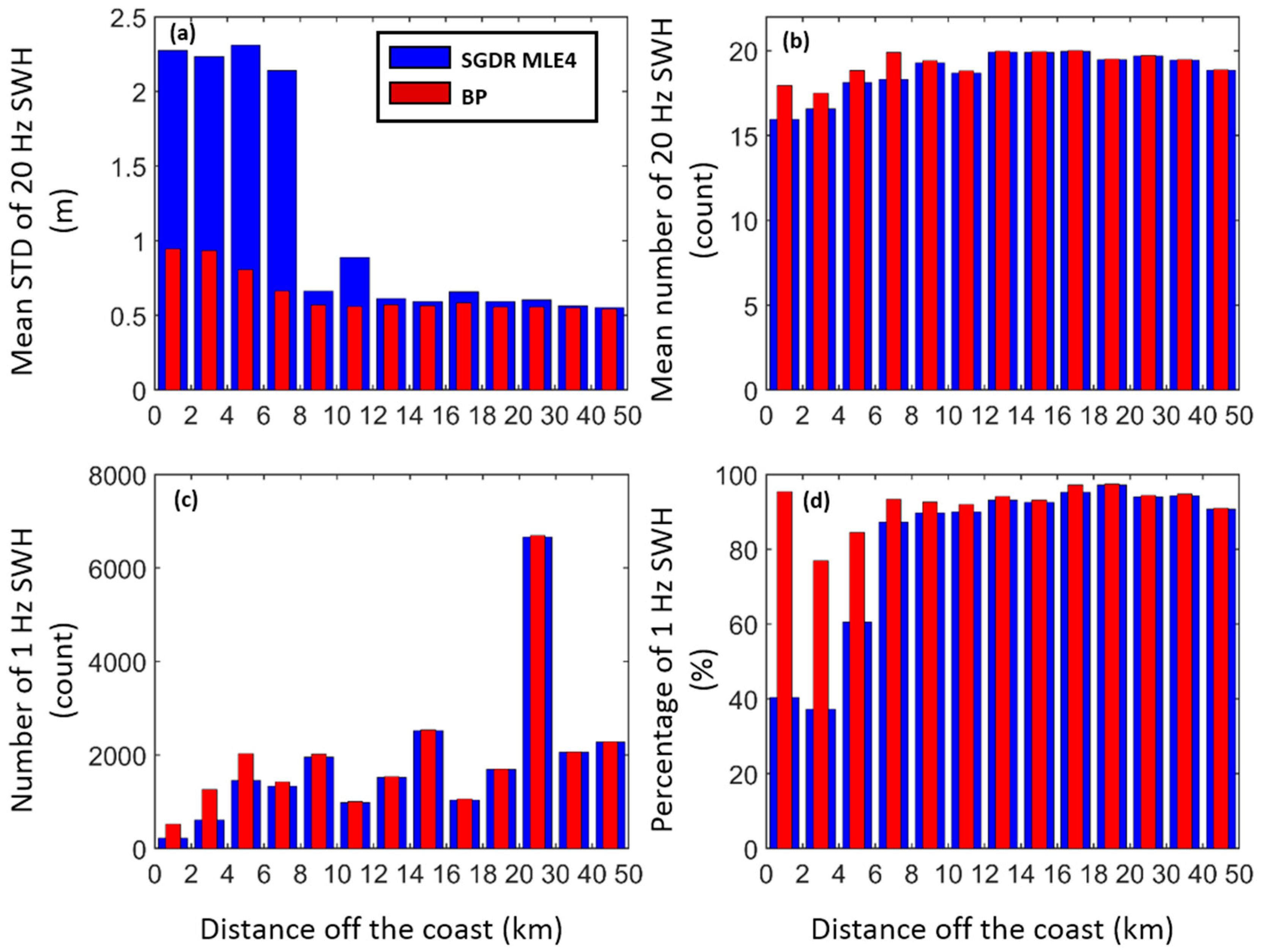 Remotesensing 10 01072 g002