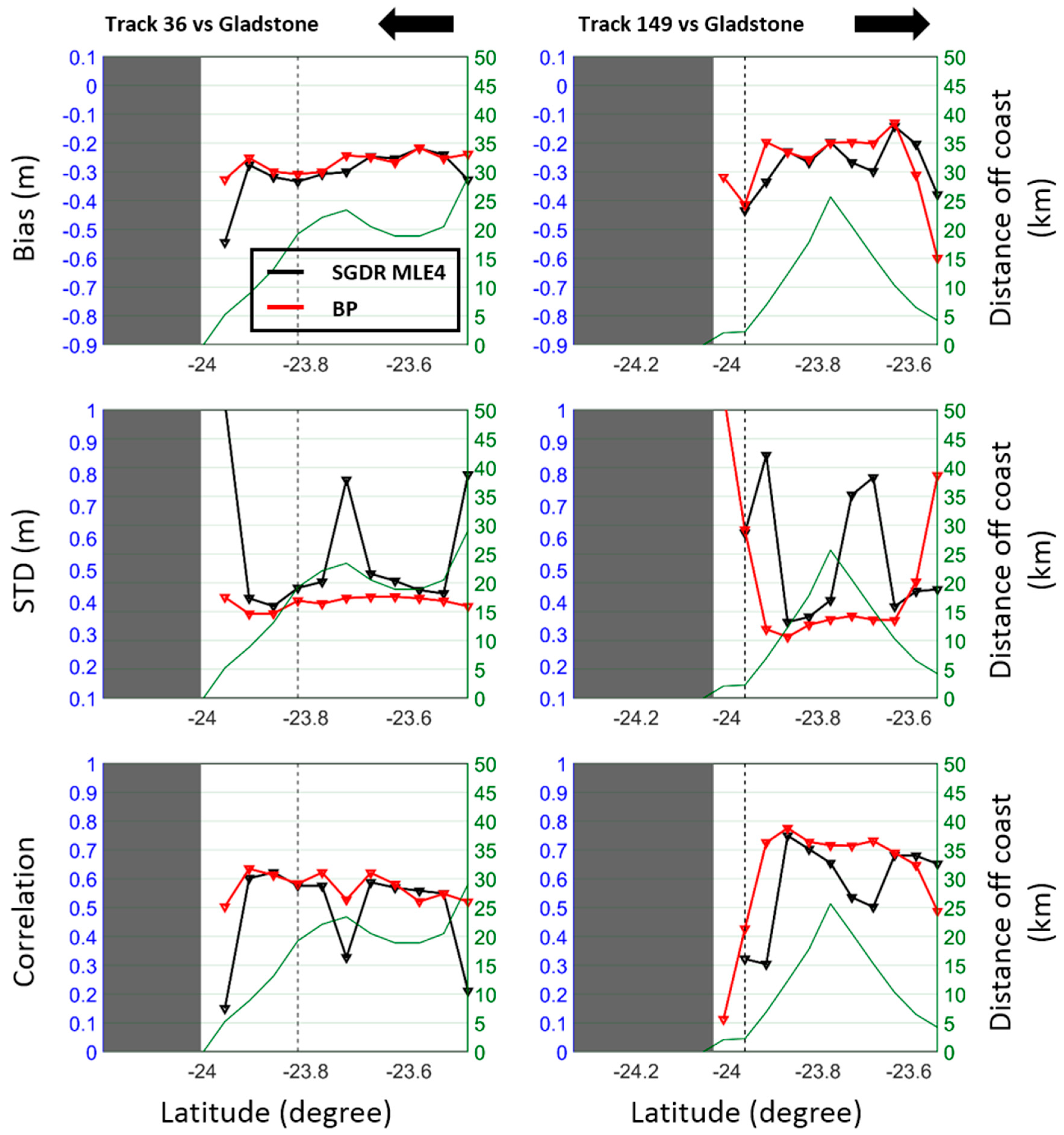 Remotesensing 10 01072 g006