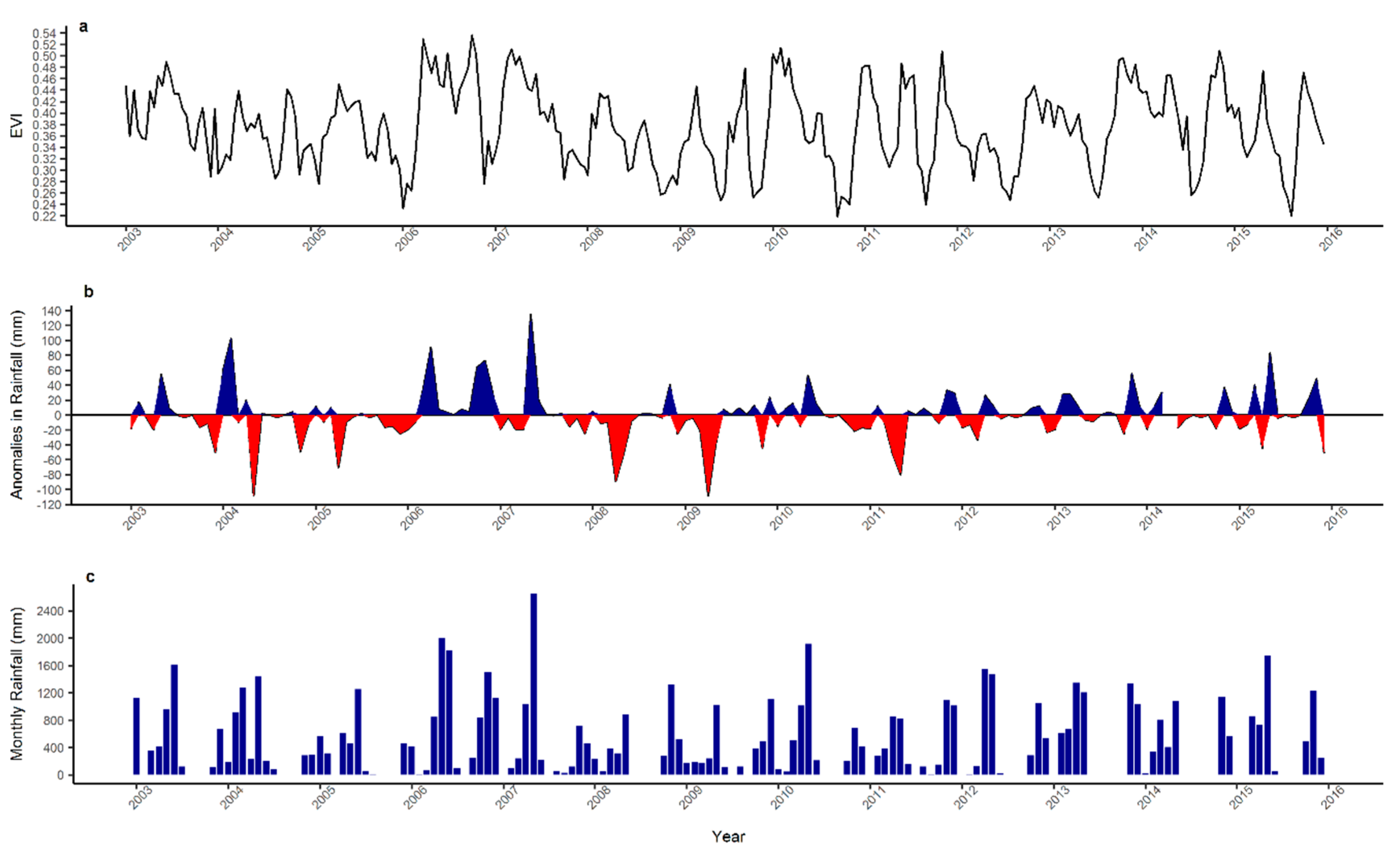 Remotesensing 10 01075 g009 Remotesensing 10 01075 g009