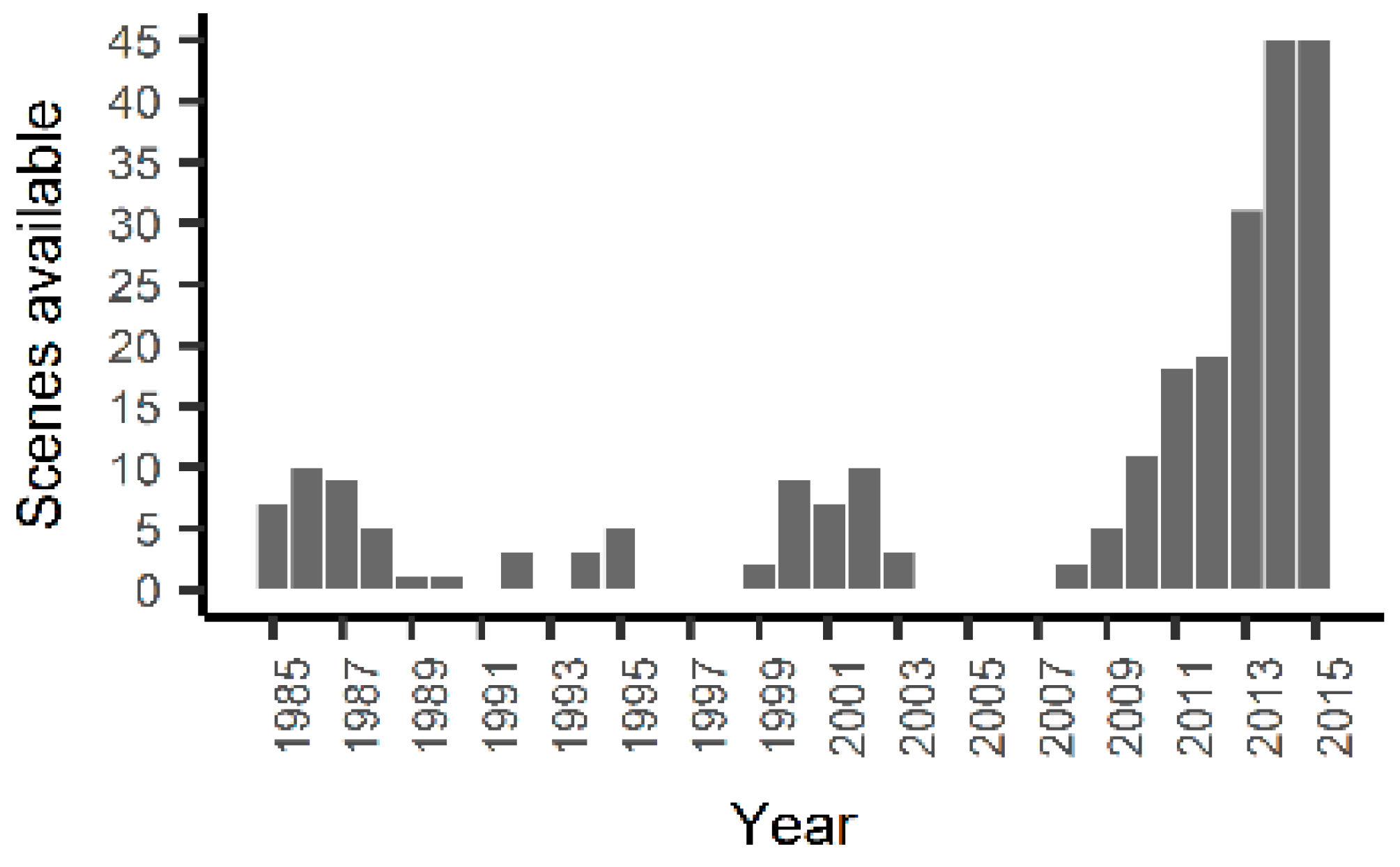 Remotesensing 10 01075 g0a1 Remotesensing 10 01075 g0a1