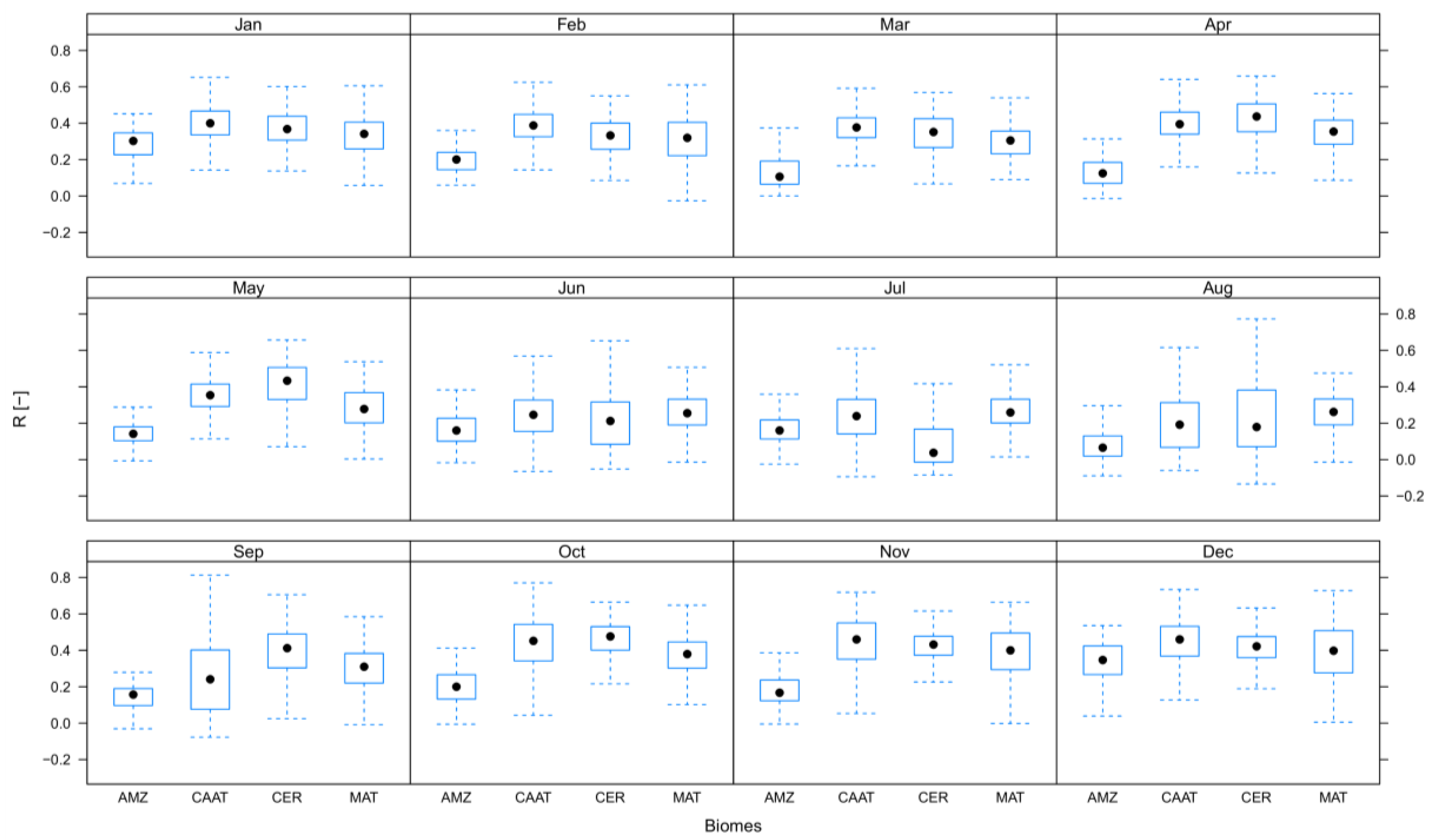 Remotesensing 10 01093 g007