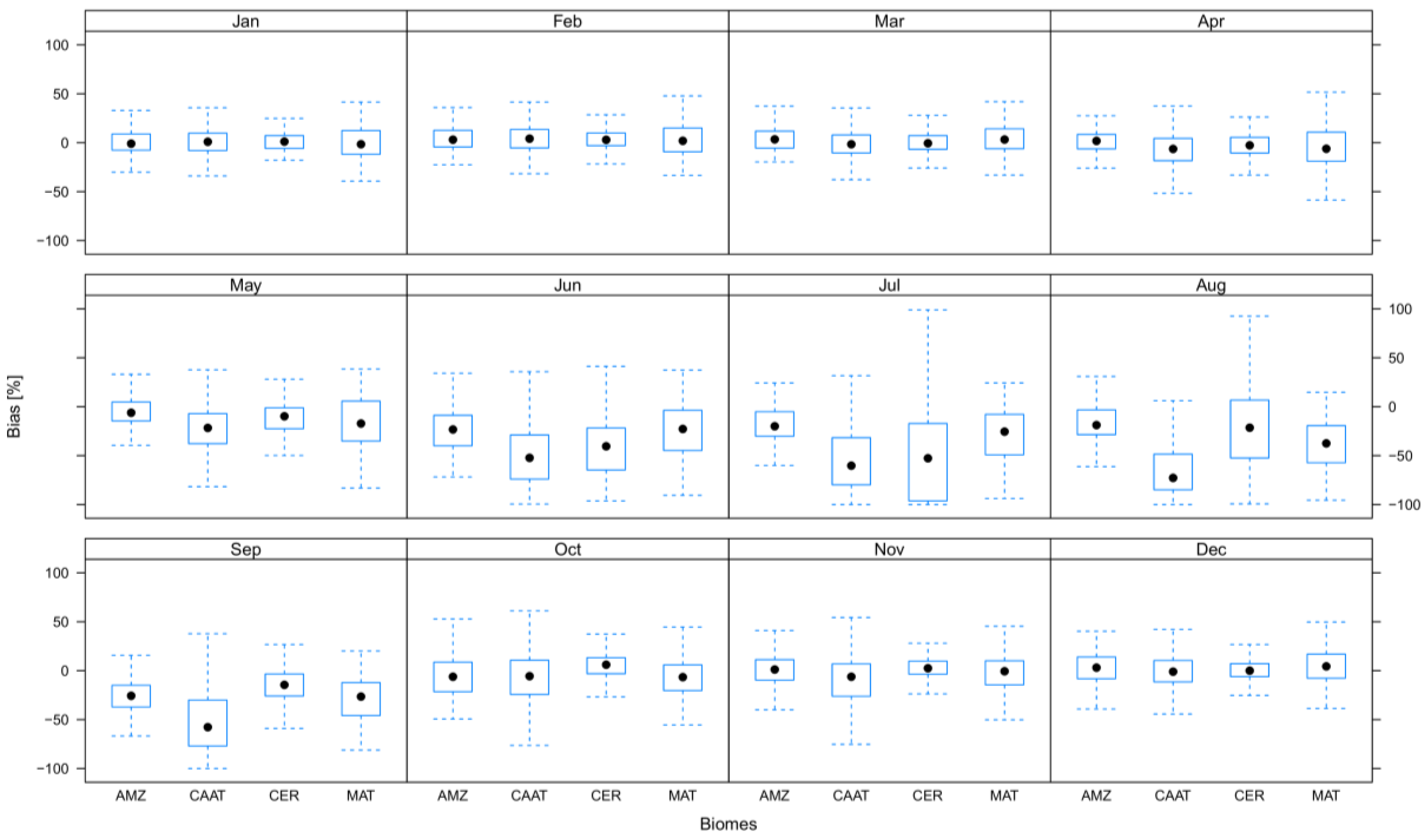 Remotesensing 10 01093 g012