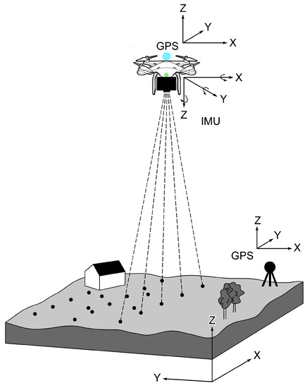 Remote Sensing July 2018 Browse Articles