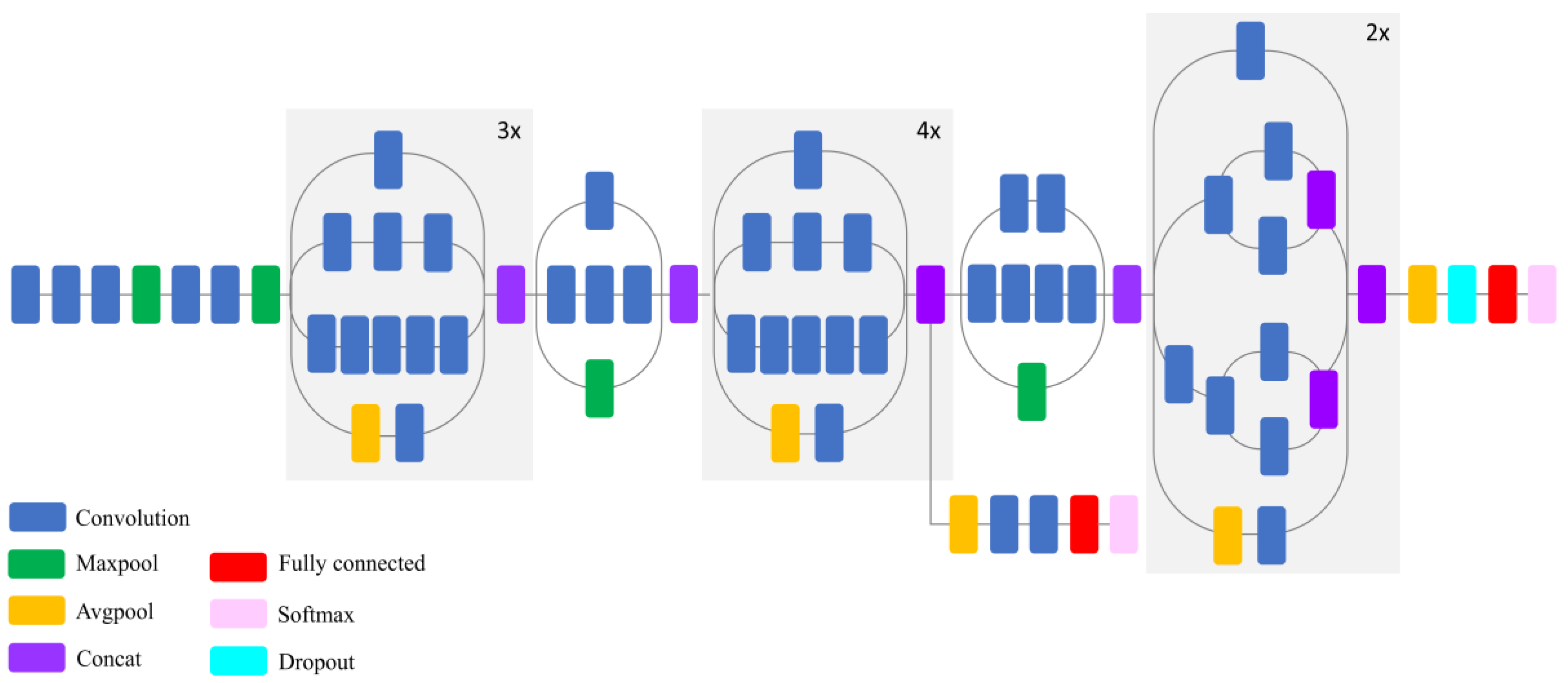 C2 v 3. Inceptionv3. Inception архитектура. Inception v3 Architecture. Архитектура GOOGLENET.