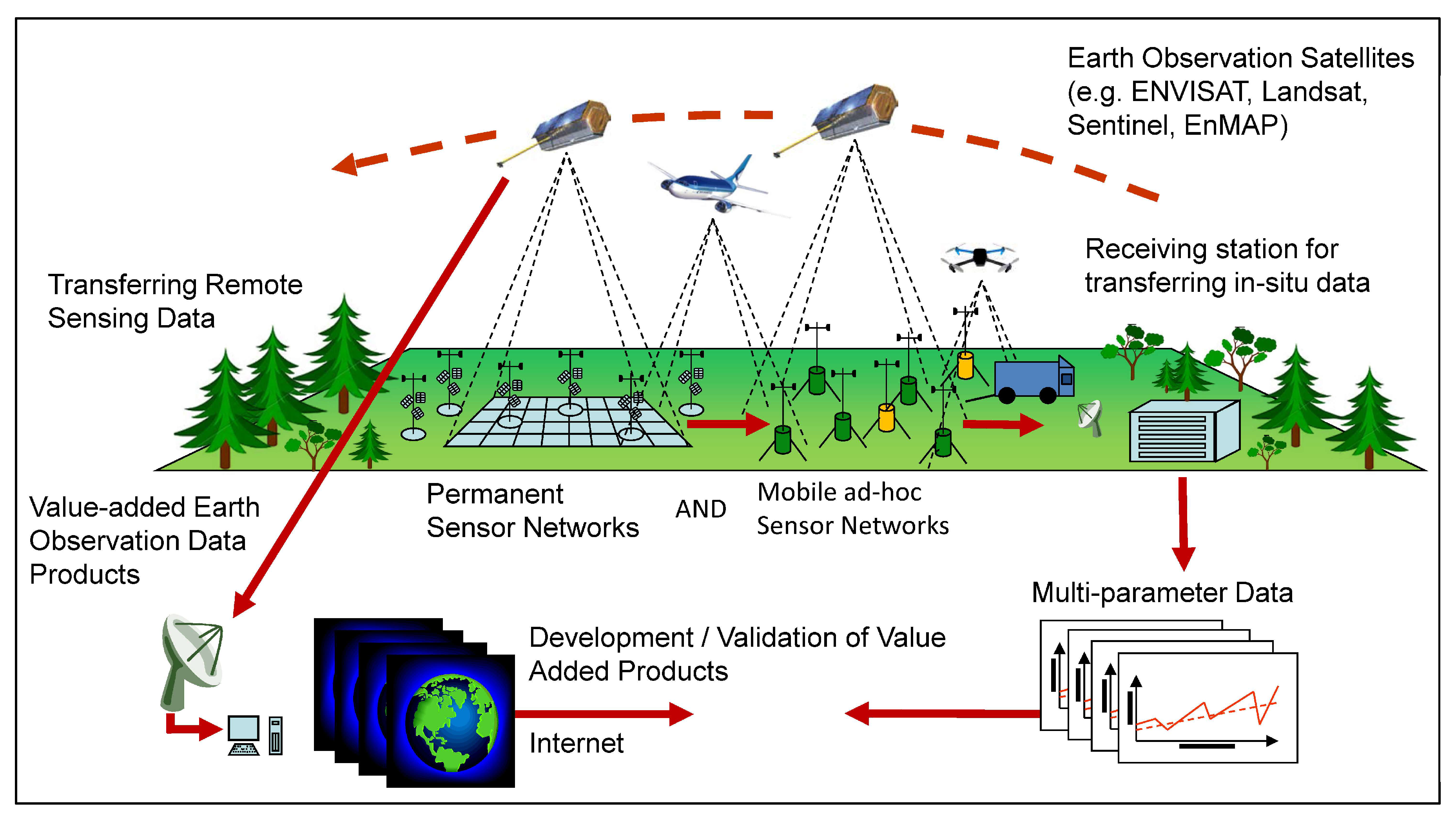 Remote Sensing | Free Full-Text | Understanding Forest Health with Remote  Sensing, Part III: Requirements for a Scalable Multi-Source Forest Health  Monitoring Network Based on Data Science Approaches
