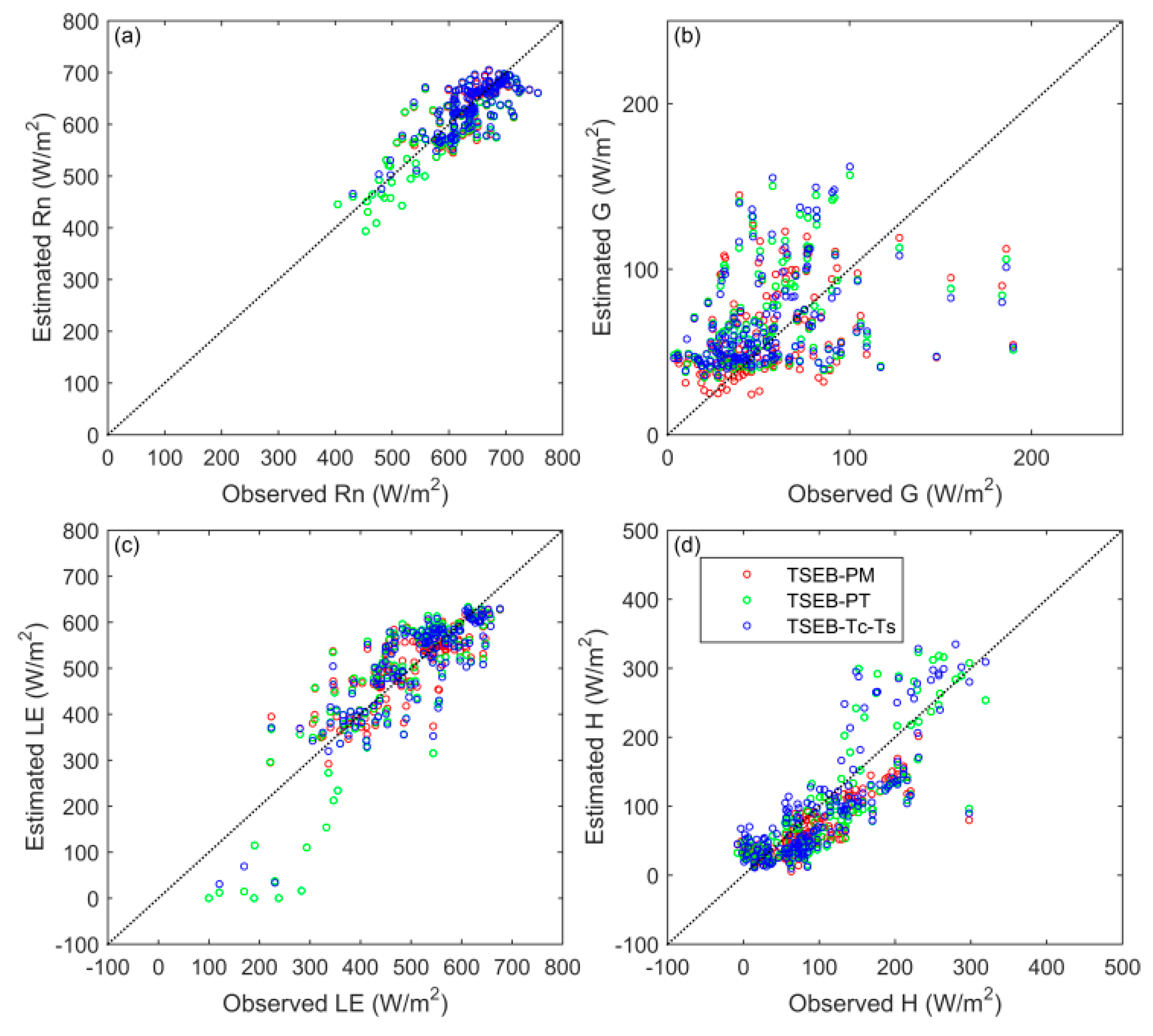 Remotesensing 10 01149 g002