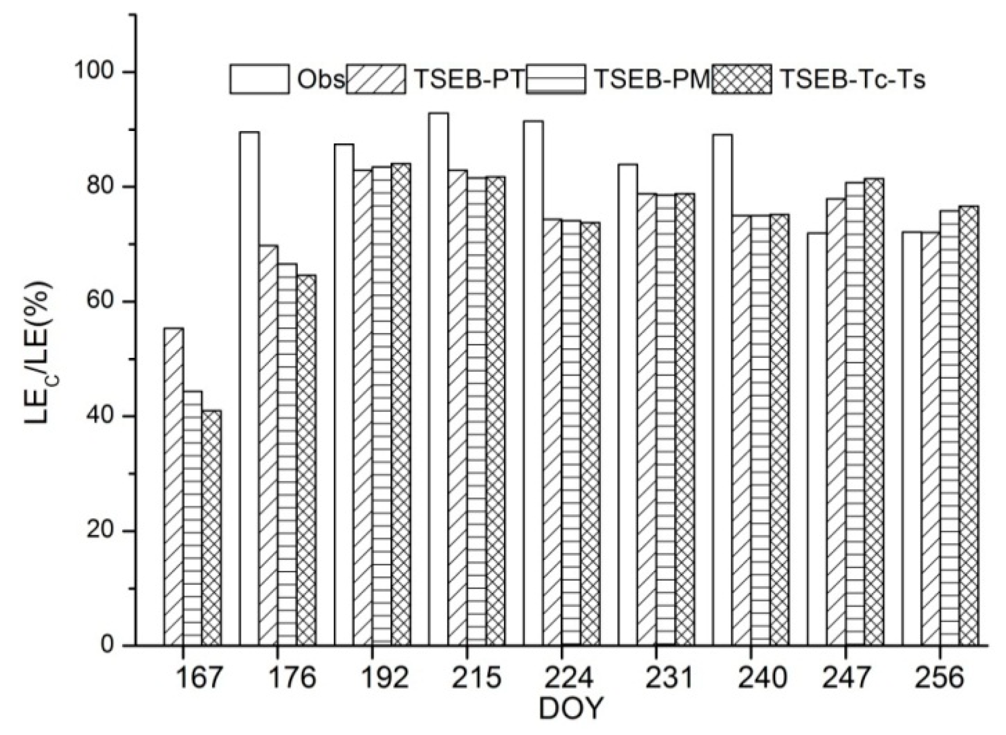 Remotesensing 10 01149 g006
