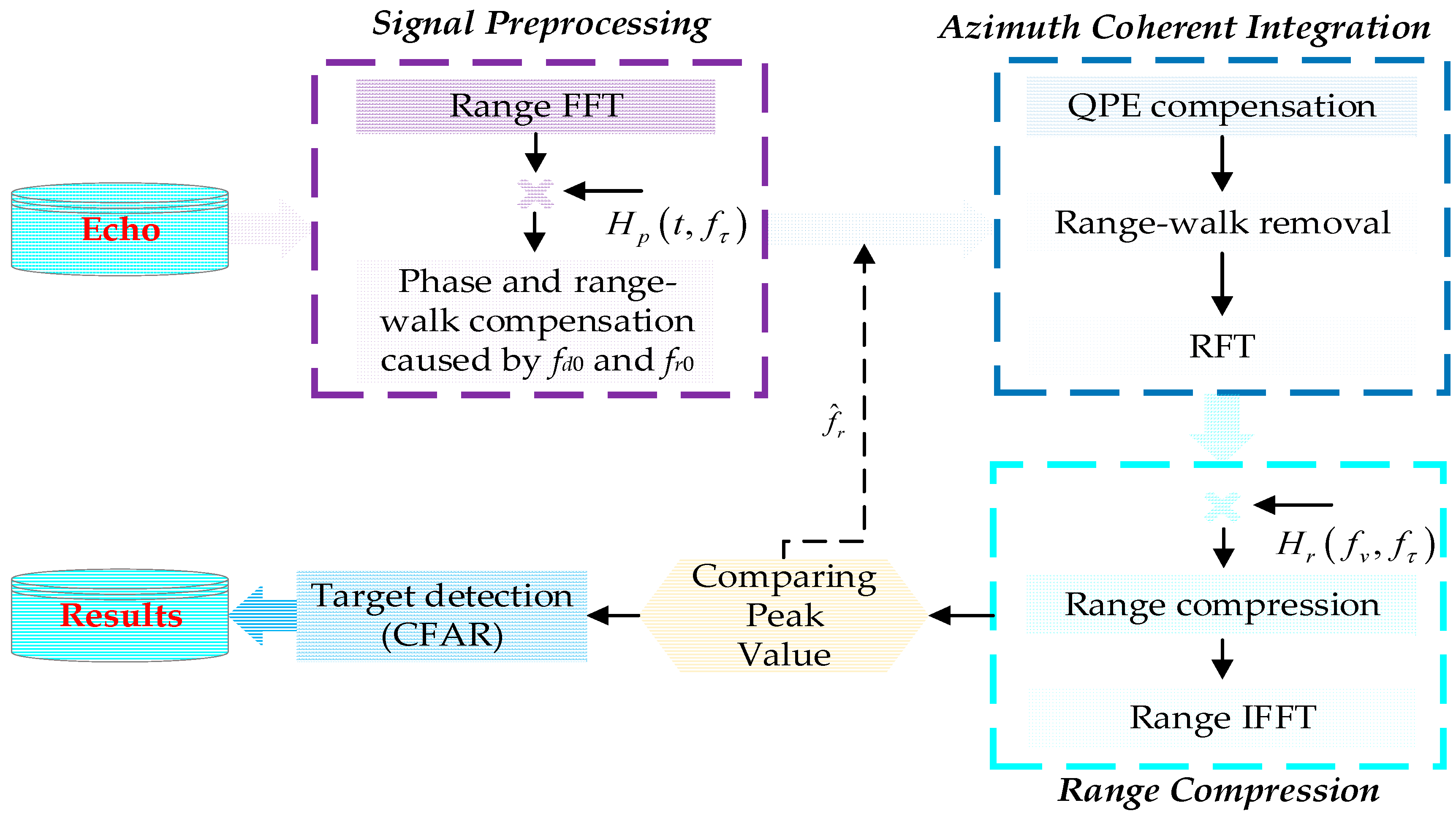 Remotesensing 10 01164 g003