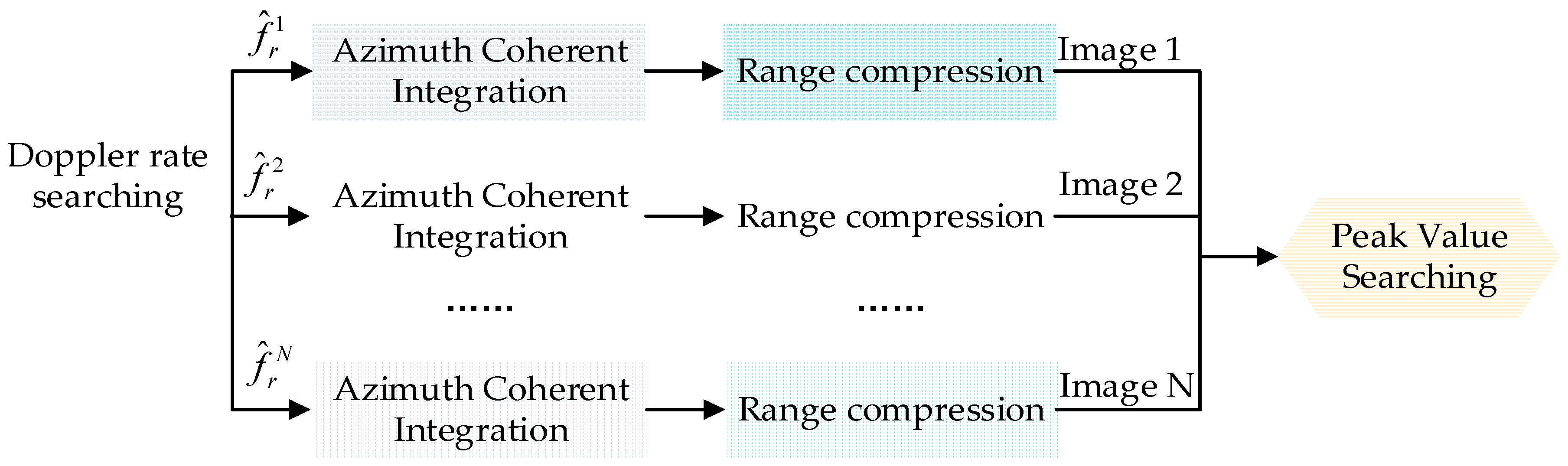 Remotesensing 10 01164 g004
