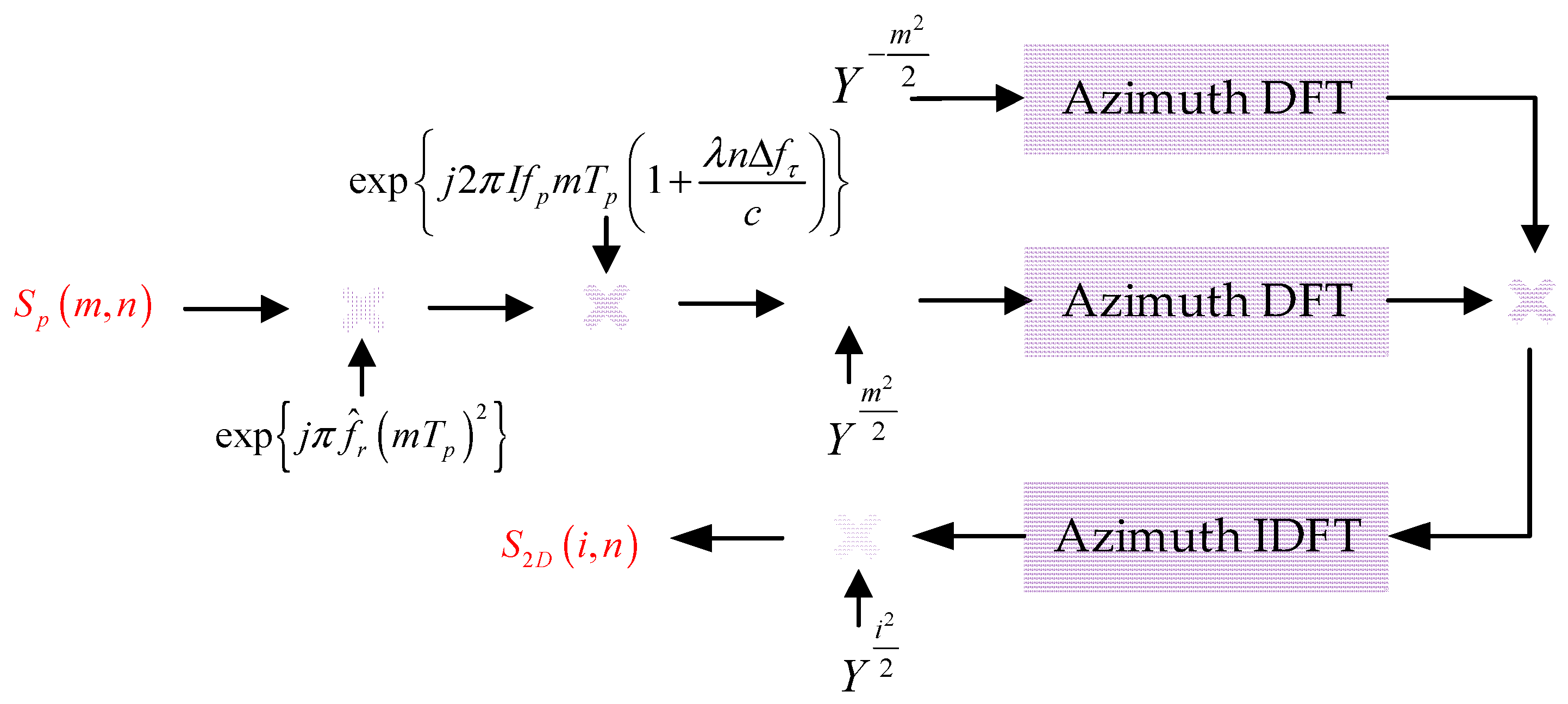 Remotesensing 10 01164 g005