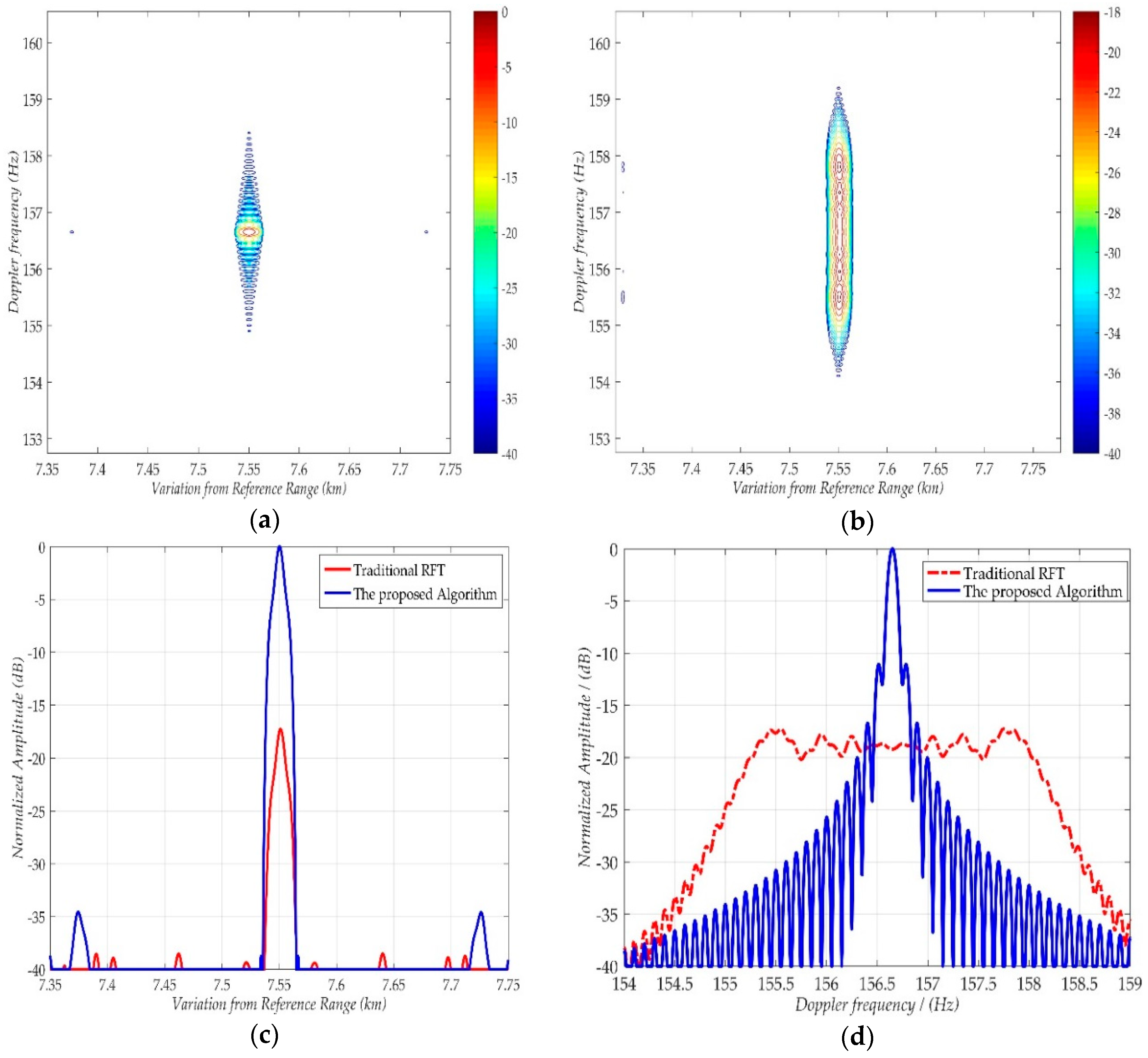 Remotesensing 10 01164 g006