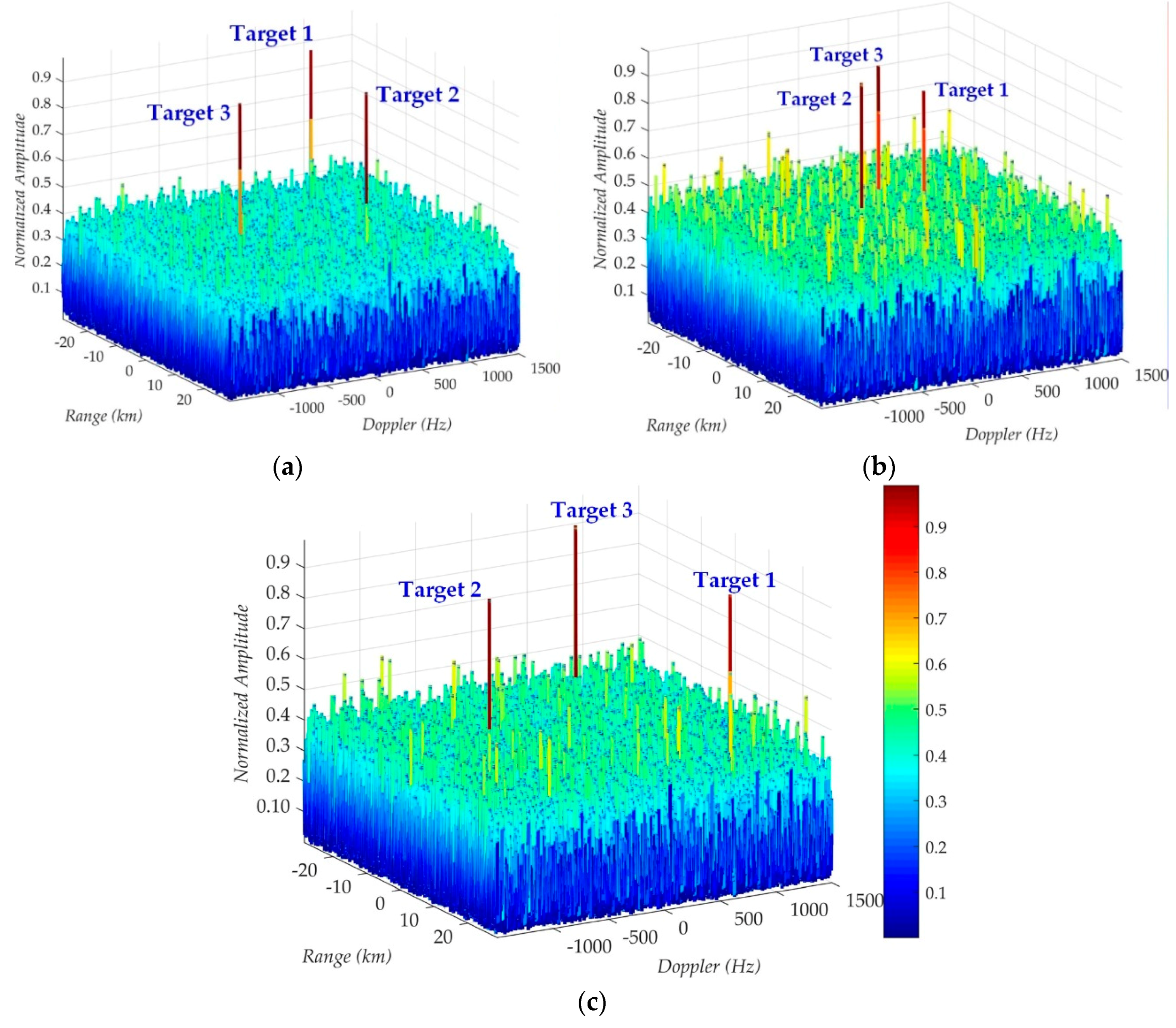 Remotesensing 10 01164 g007