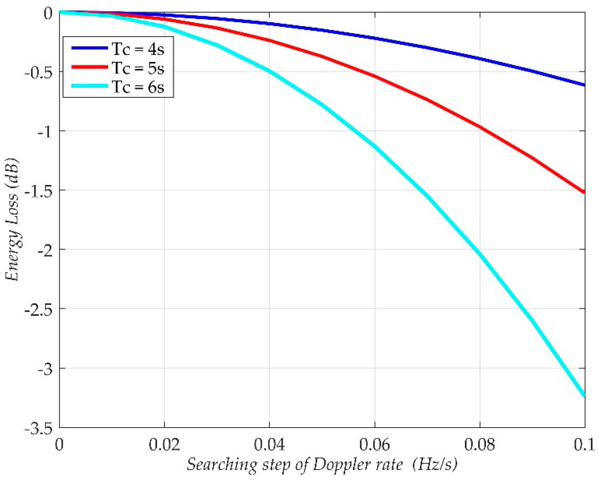 Remotesensing 10 01164 g009