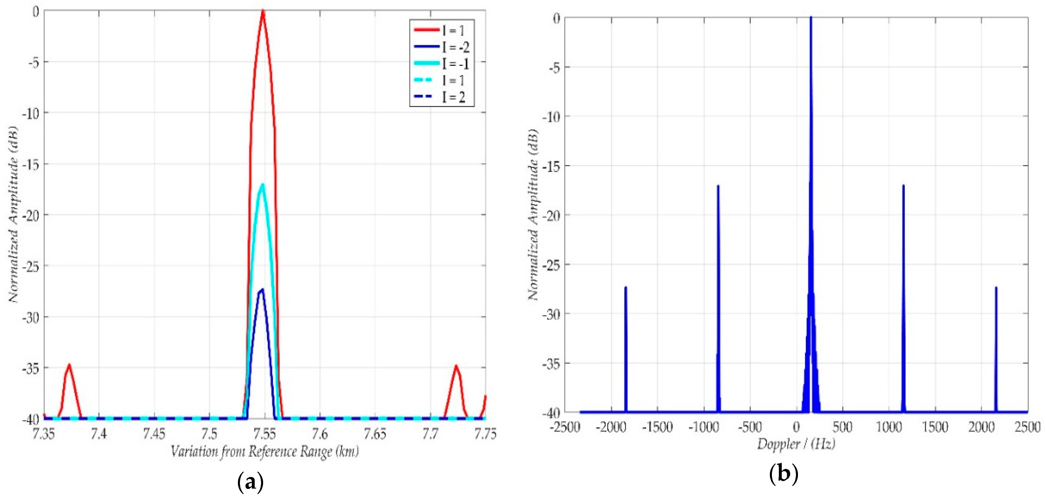 Remotesensing 10 01164 g010