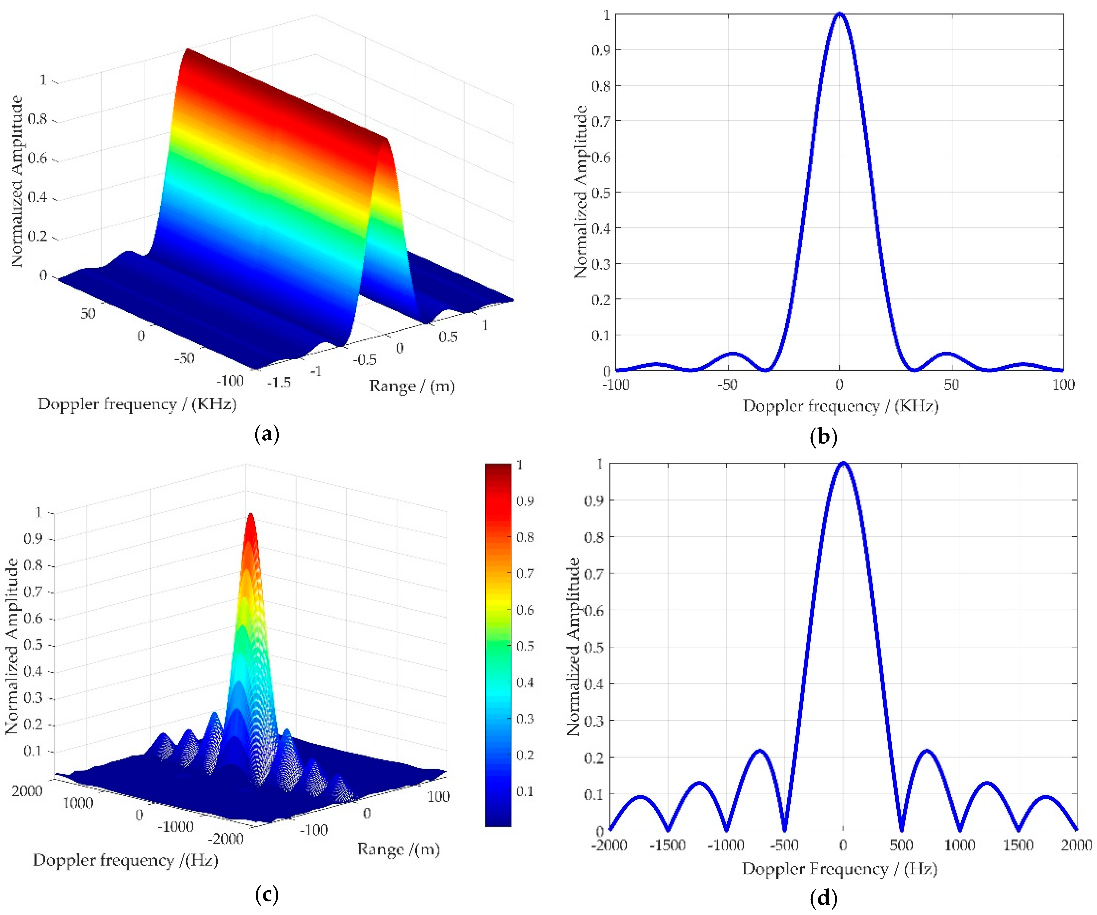 Remotesensing 10 01164 g0a1