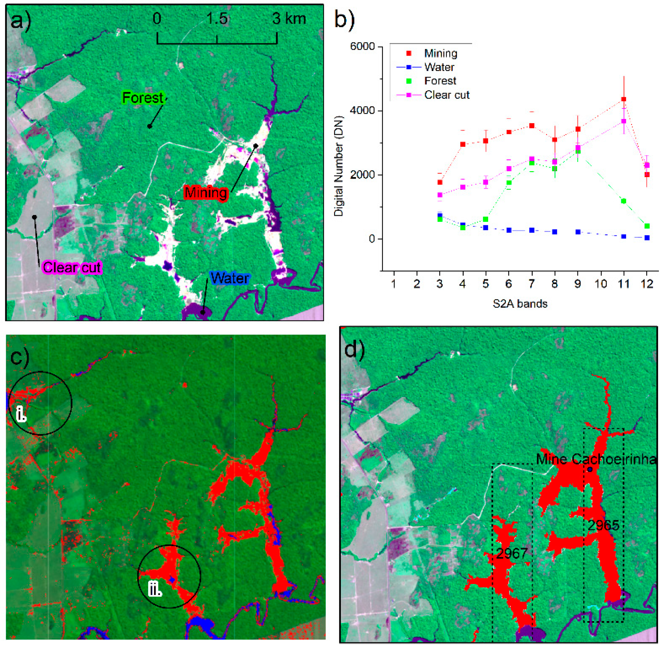 Remote Sensing | Free Full-Text | Mapping Mining Areas in the Brazilian  Amazon Using MSI/Sentinel-2 Imagery (2017)