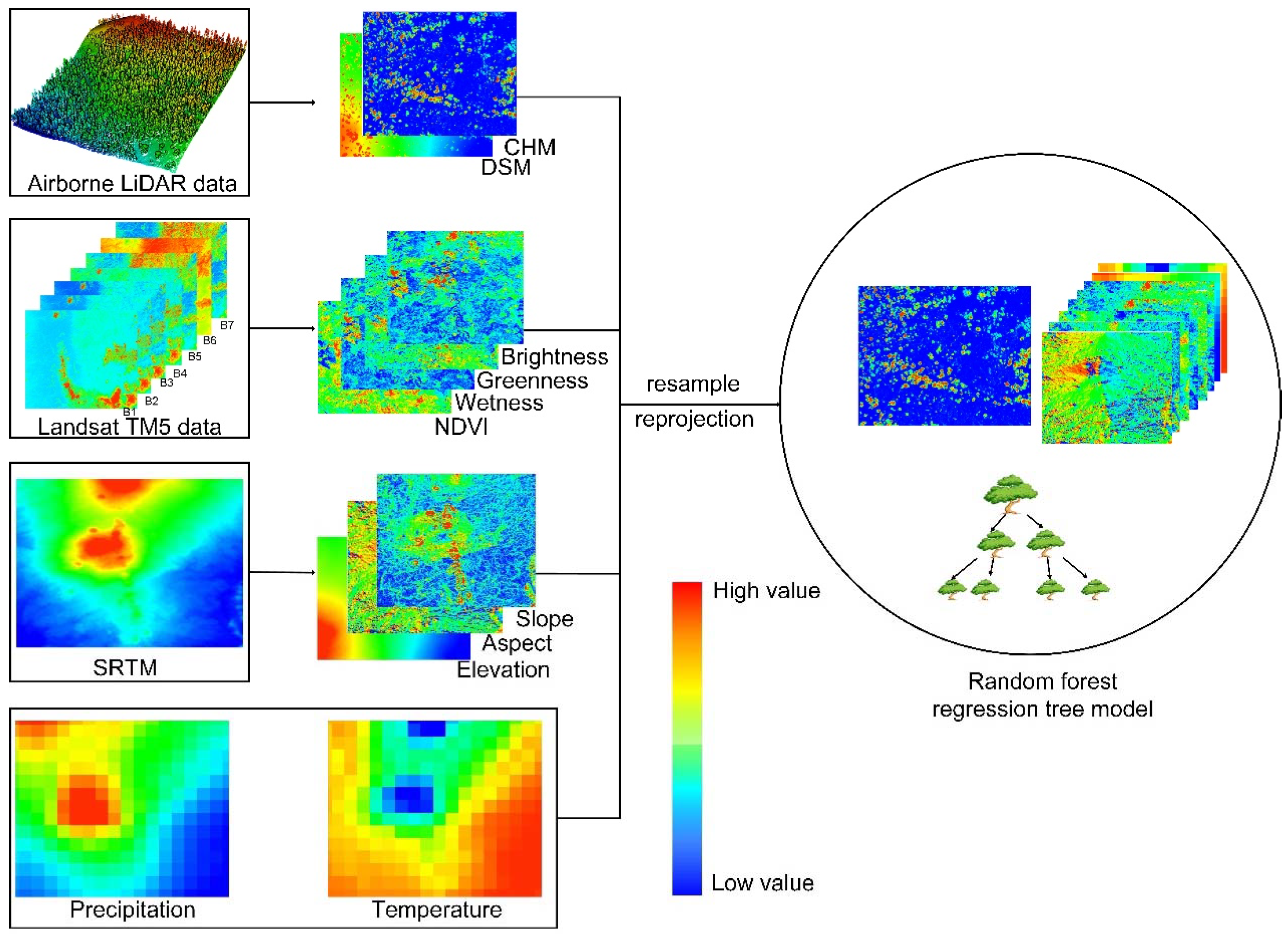 Remotesensing 10 01183 g002 Remotesensing 10 01183 g002