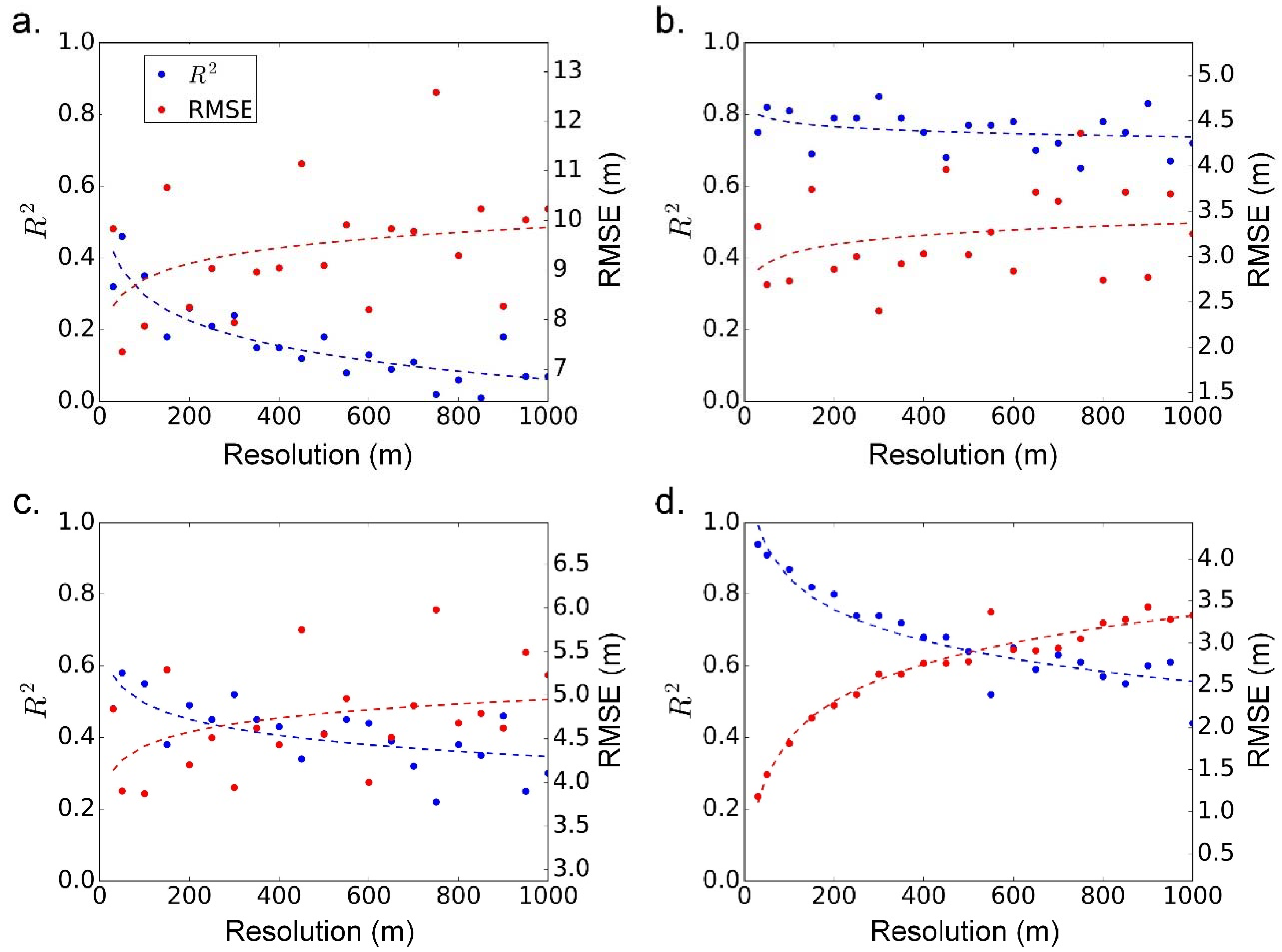 Remotesensing 10 01183 g007 Remotesensing 10 01183 g007