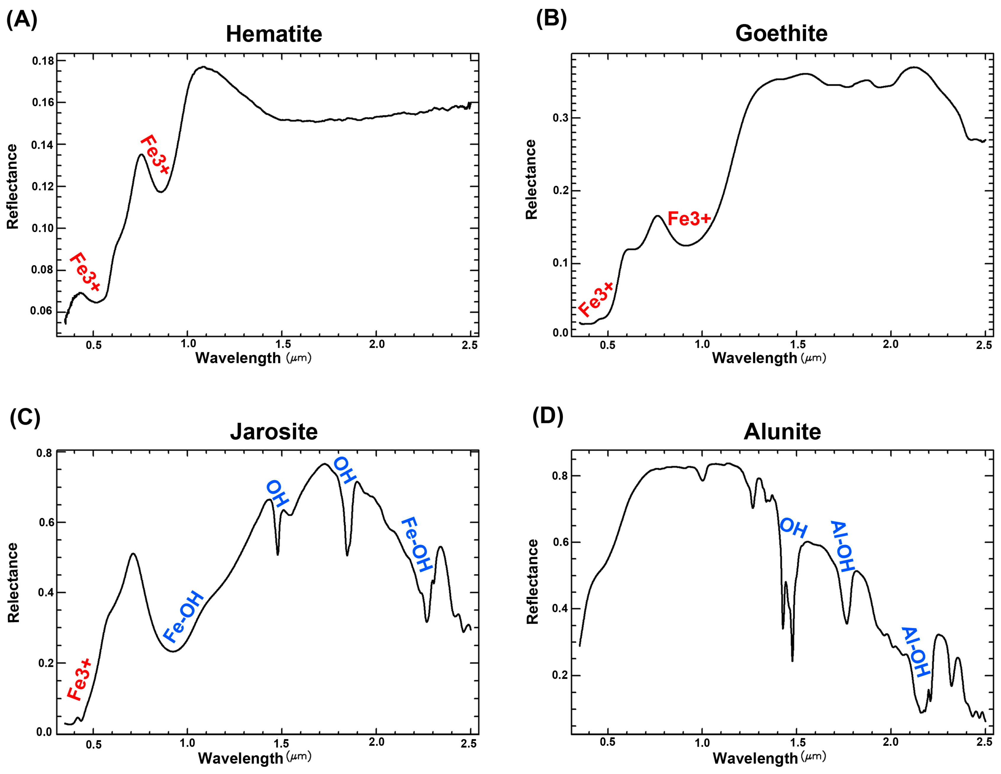 Remote Sensing Free Full Text Application Of Multi Sensor Satellite Data For Exploration Of Zn Pb Sulfide Mineralization In The Franklinian Basin North Greenland Html