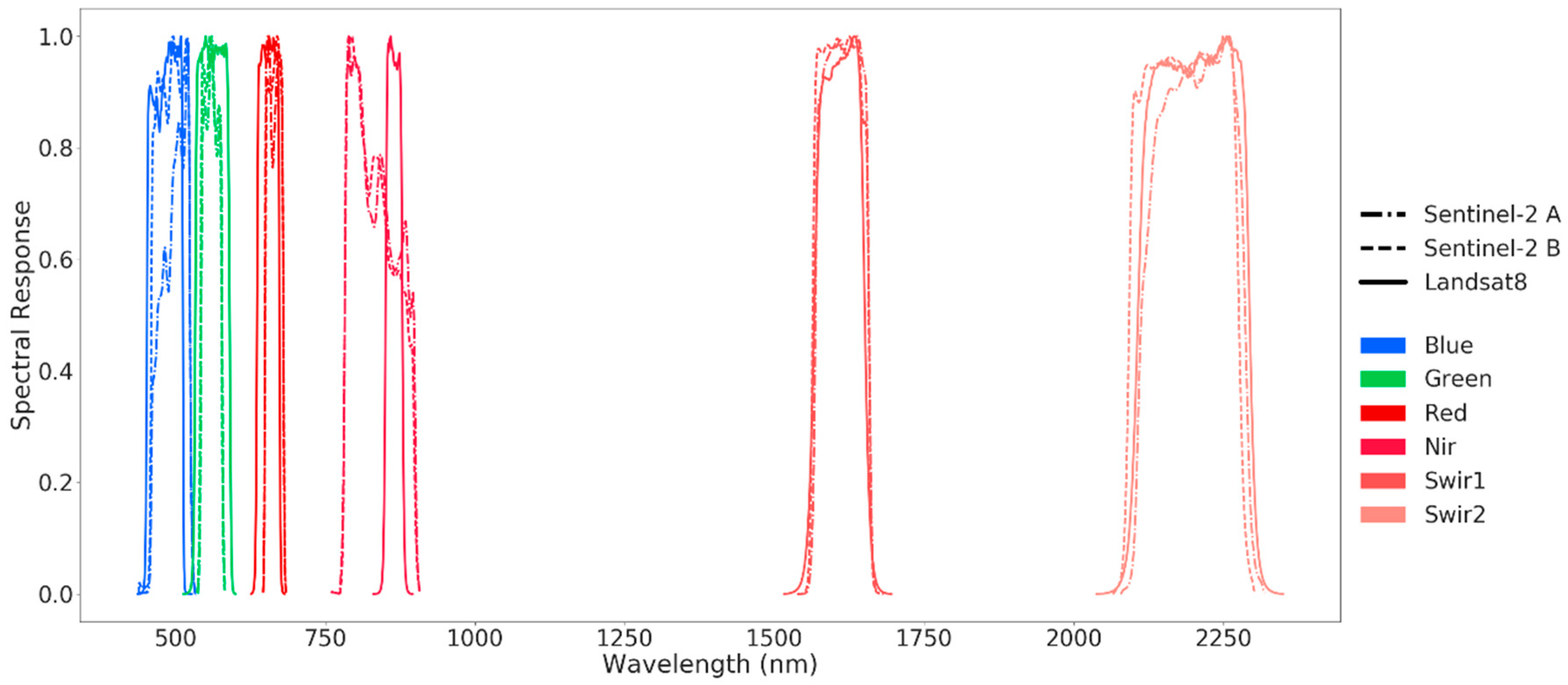 Remotesensing 10 01200 g003