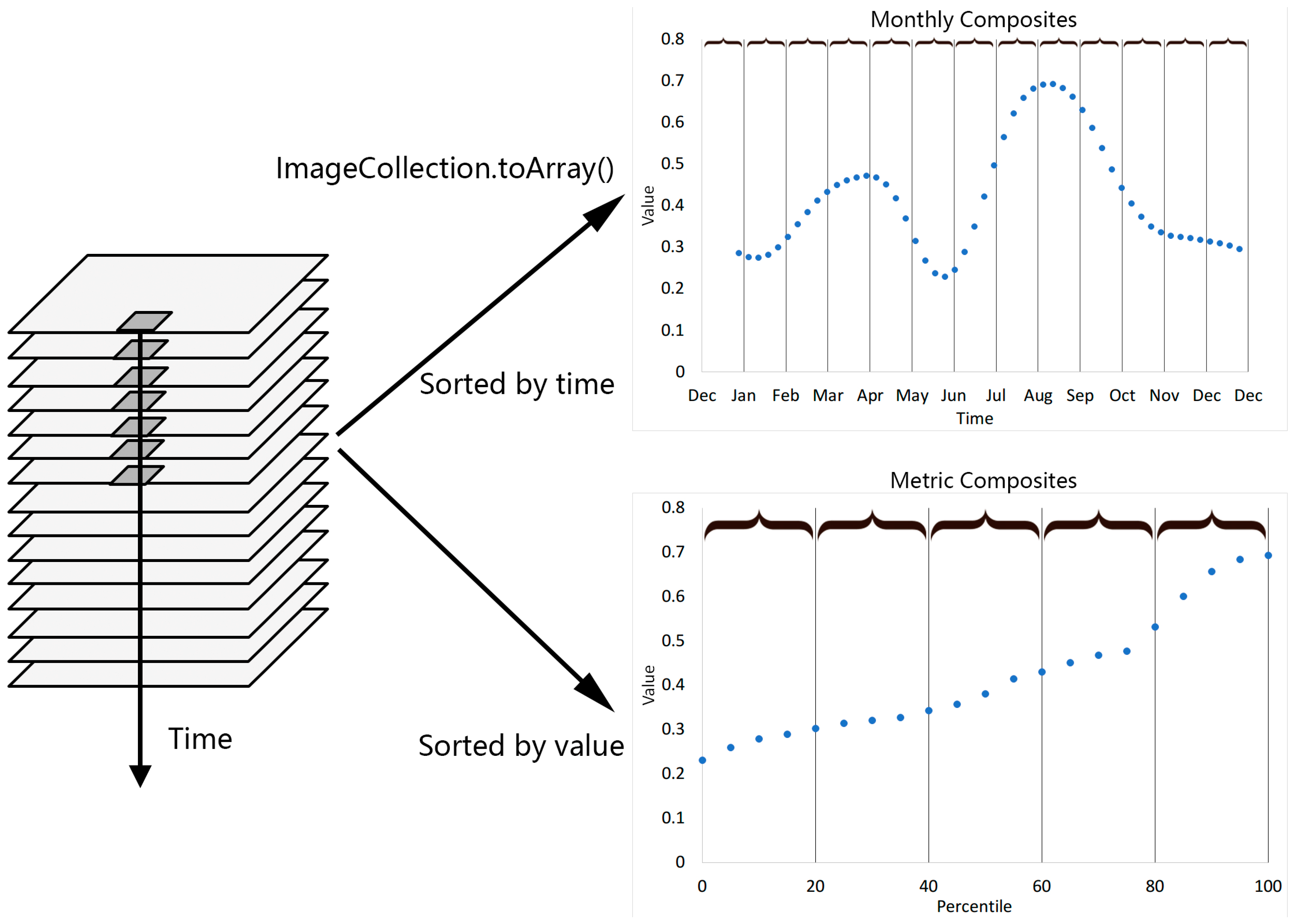 Remotesensing 10 01200 g009