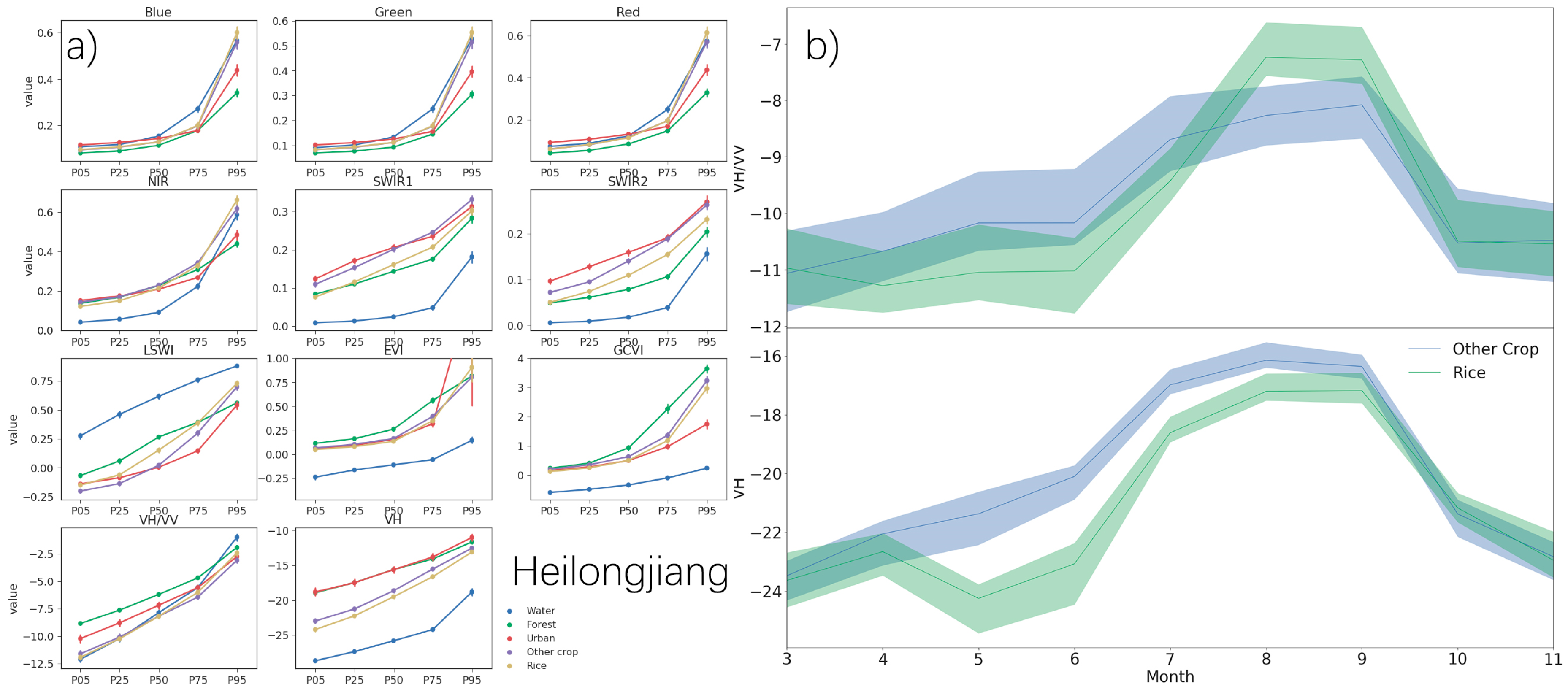 Remotesensing 10 01200 g013a