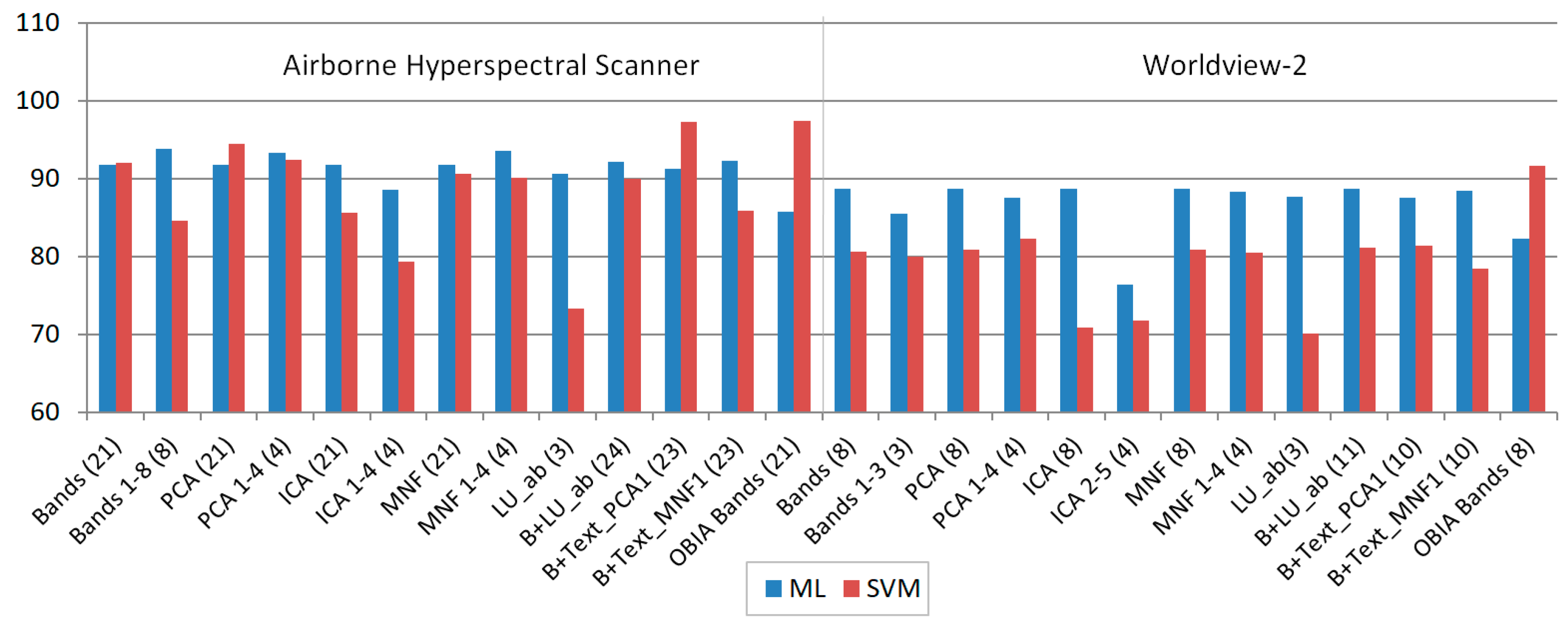 Remotesensing 10 01208 g008