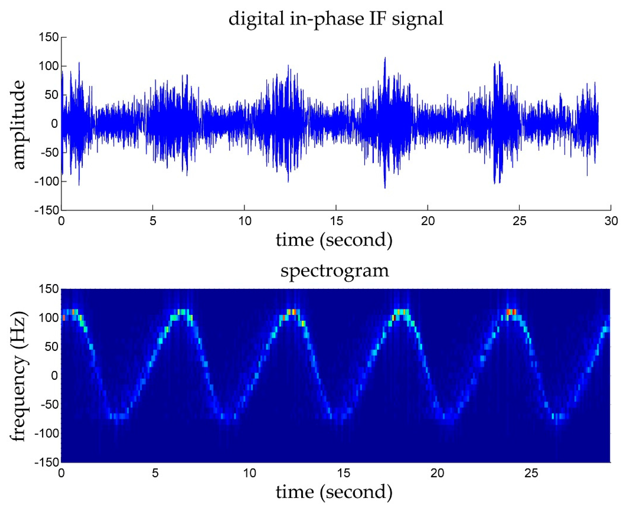 gsn raju antenna and wave propagation pdf