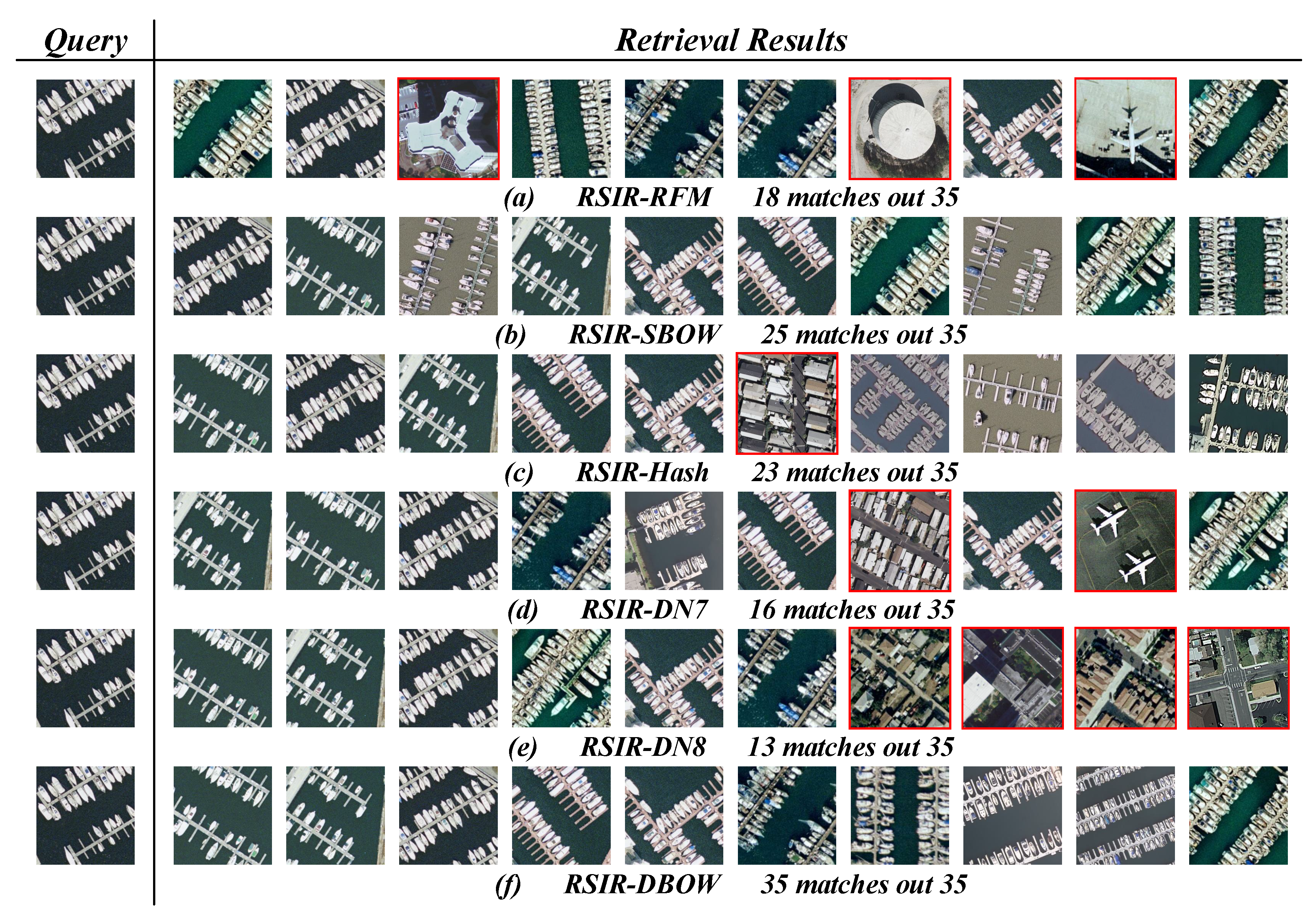 Remote Sensing | Free Full-Text | Unsupervised Deep Feature Learning ...