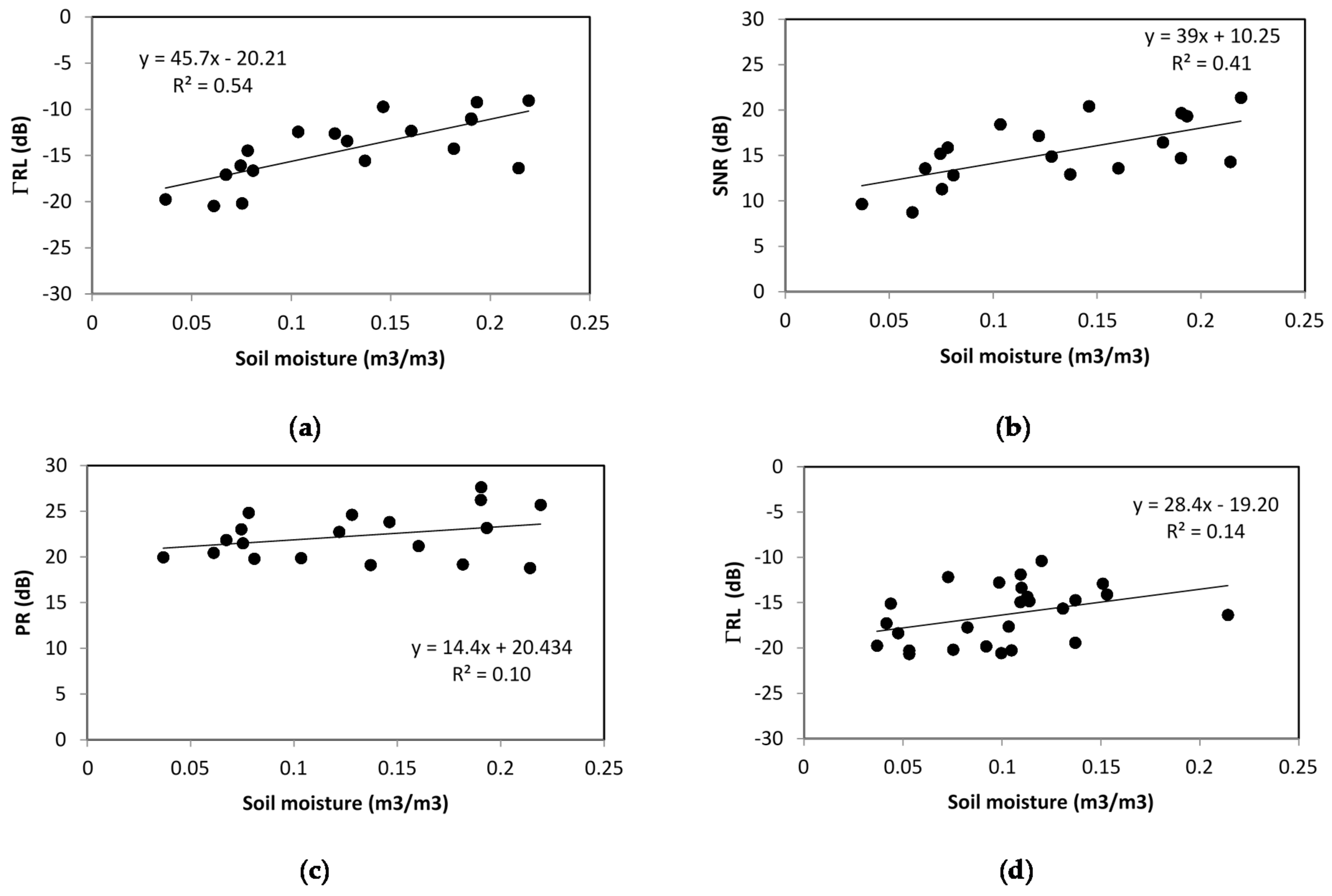 Remotesensing 10 01245 g004a