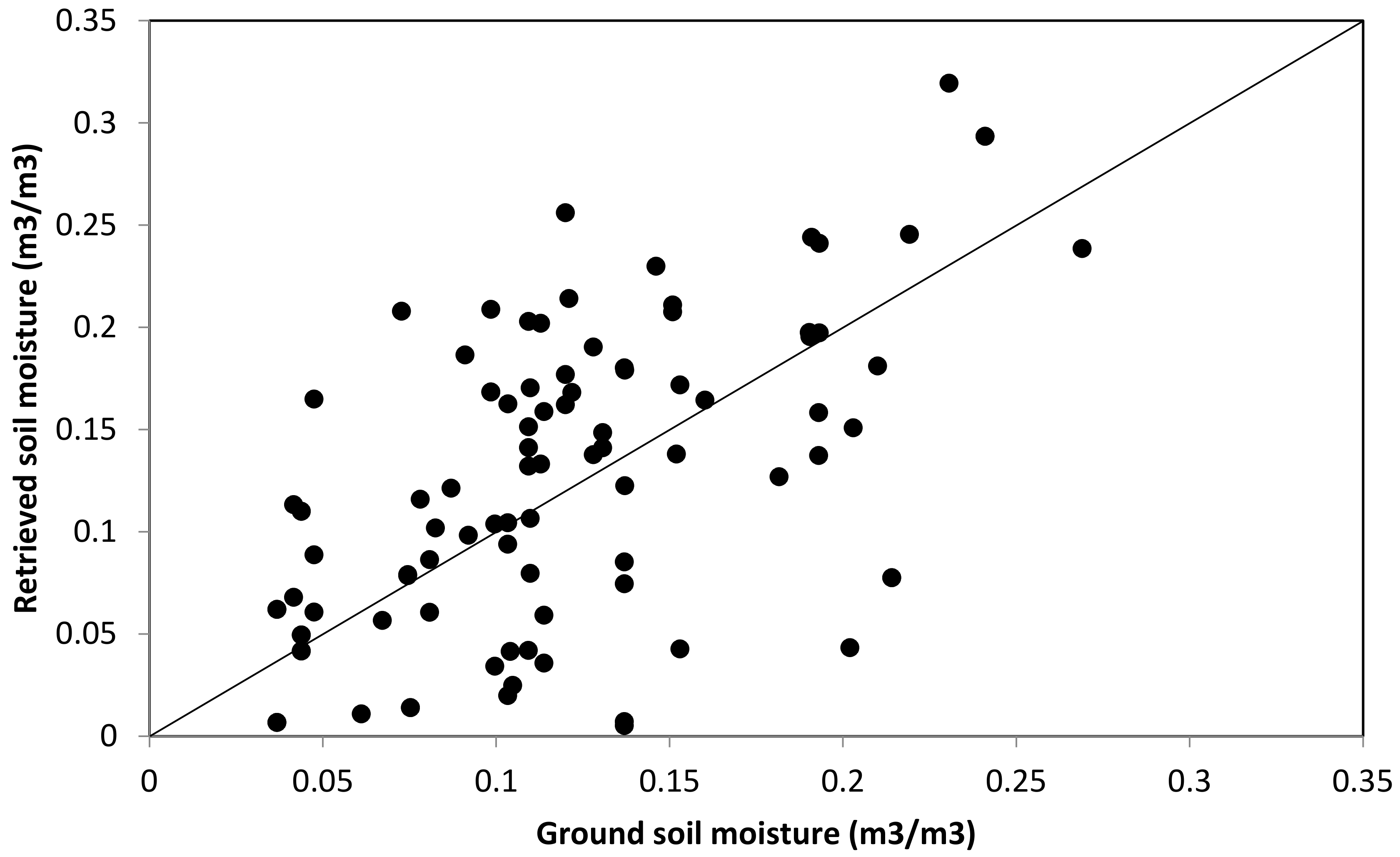 Remotesensing 10 01245 g008