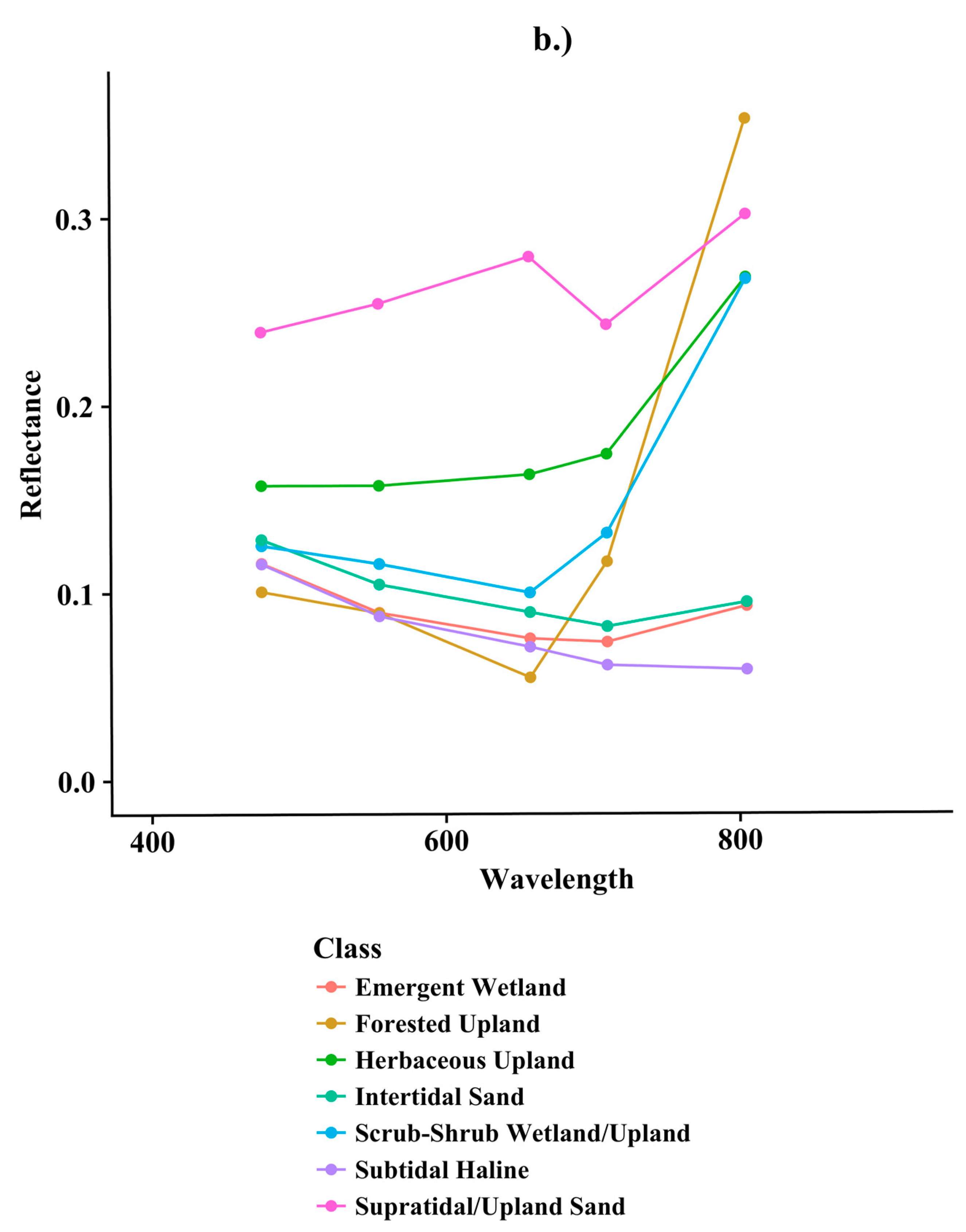 Remotesensing 10 01257 g004b Remotesensing 10 01257 g004b