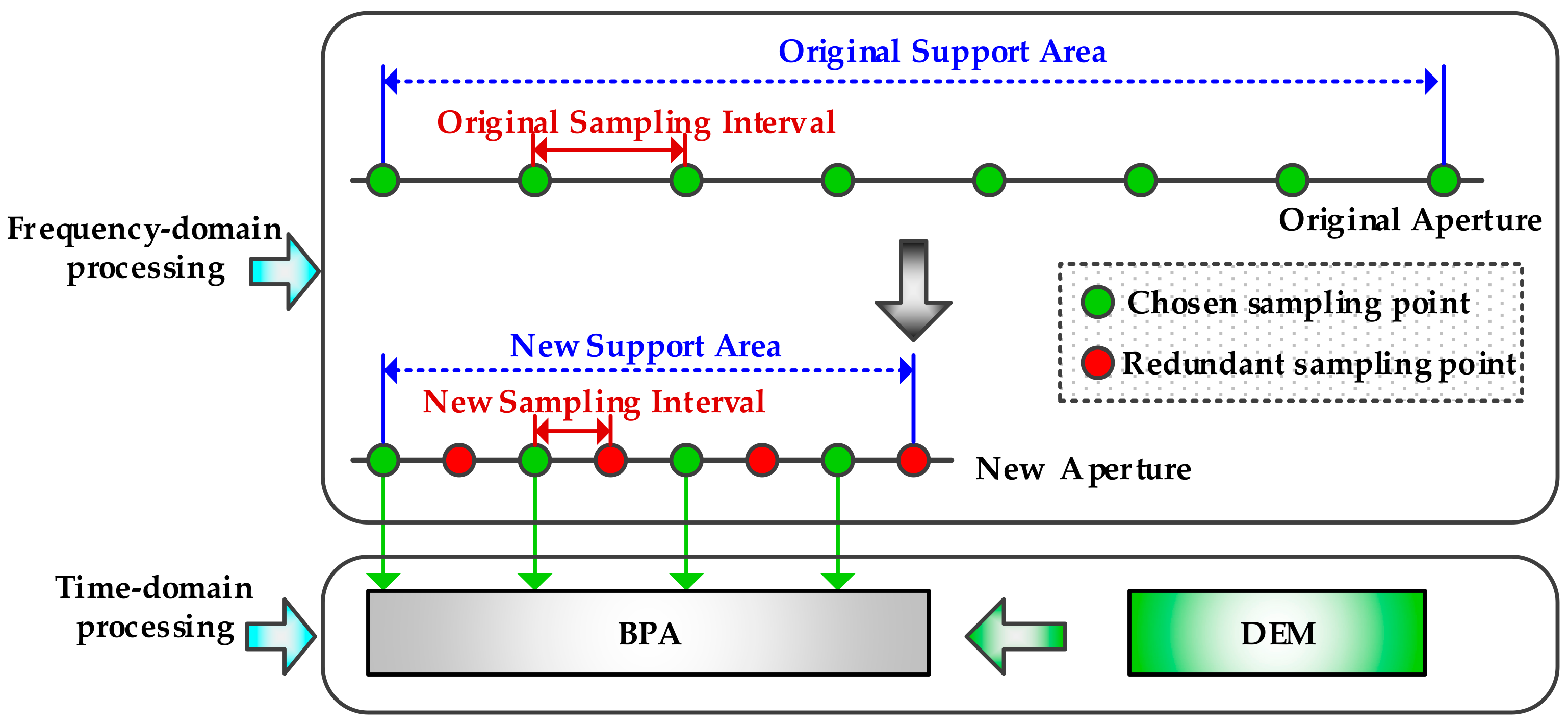 Remotesensing 10 01275 g005 Remotesensing 10 01275 g005