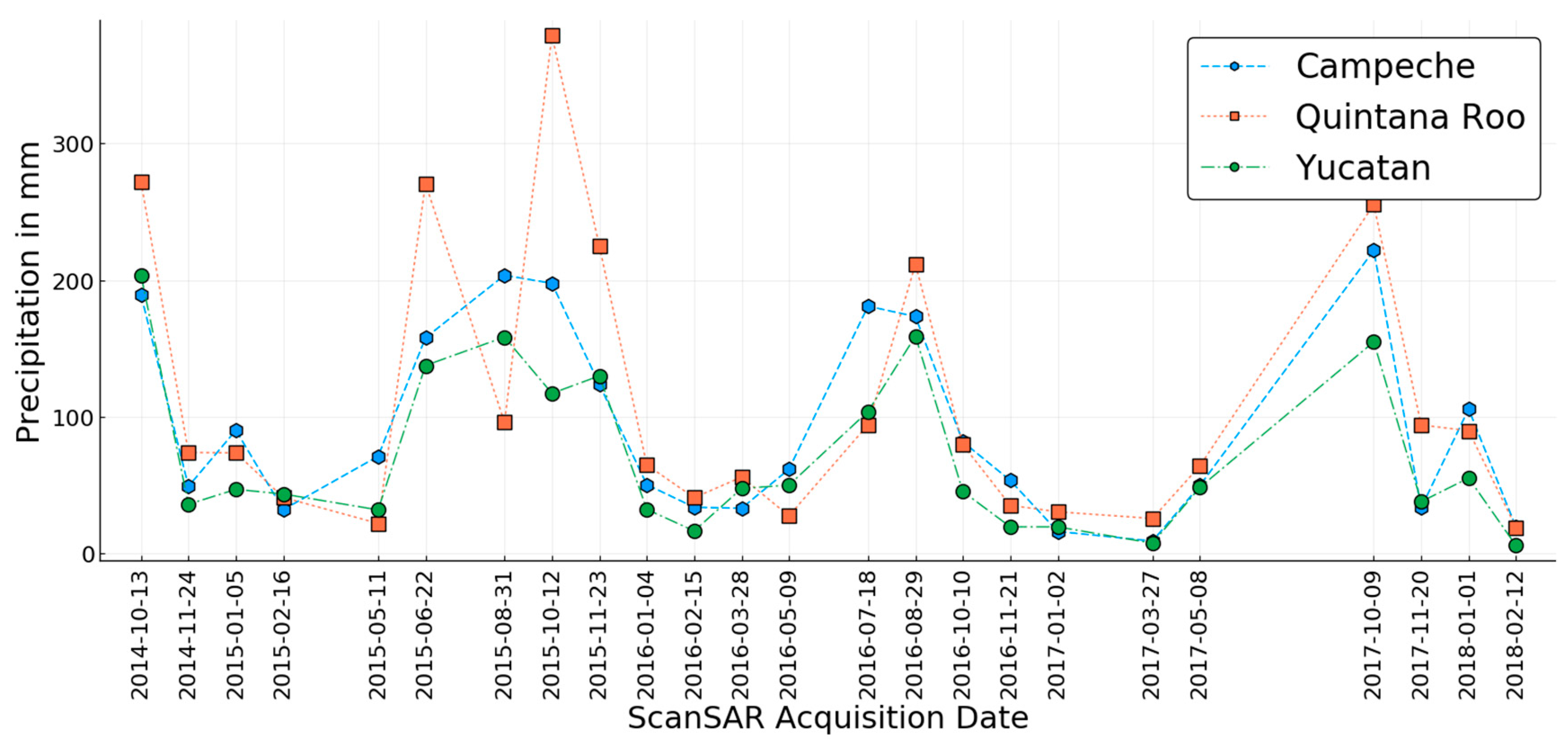 Remotesensing 10 01277 g005 Remotesensing 10 01277 g005