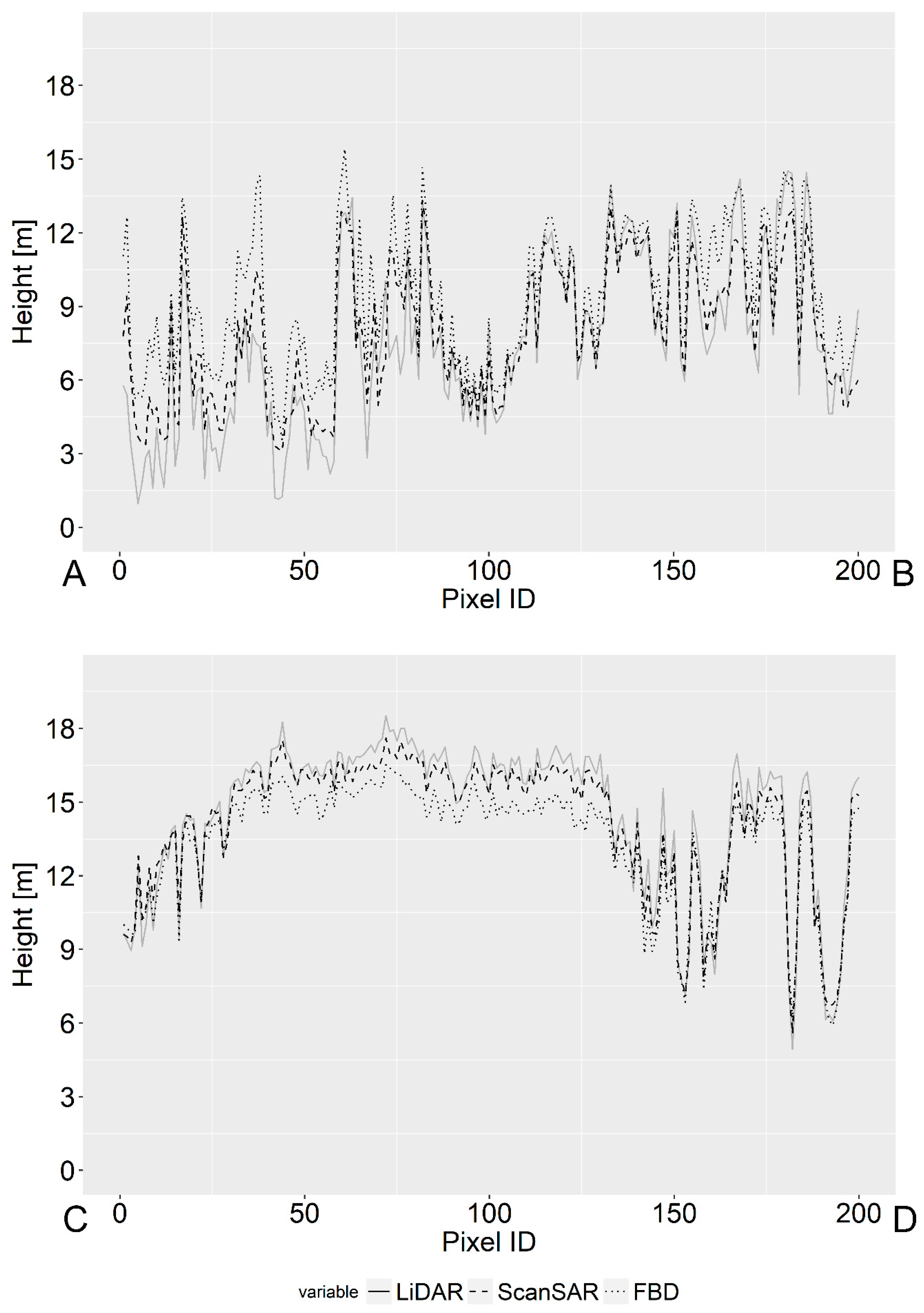 Remotesensing 10 01277 g008 Remotesensing 10 01277 g008