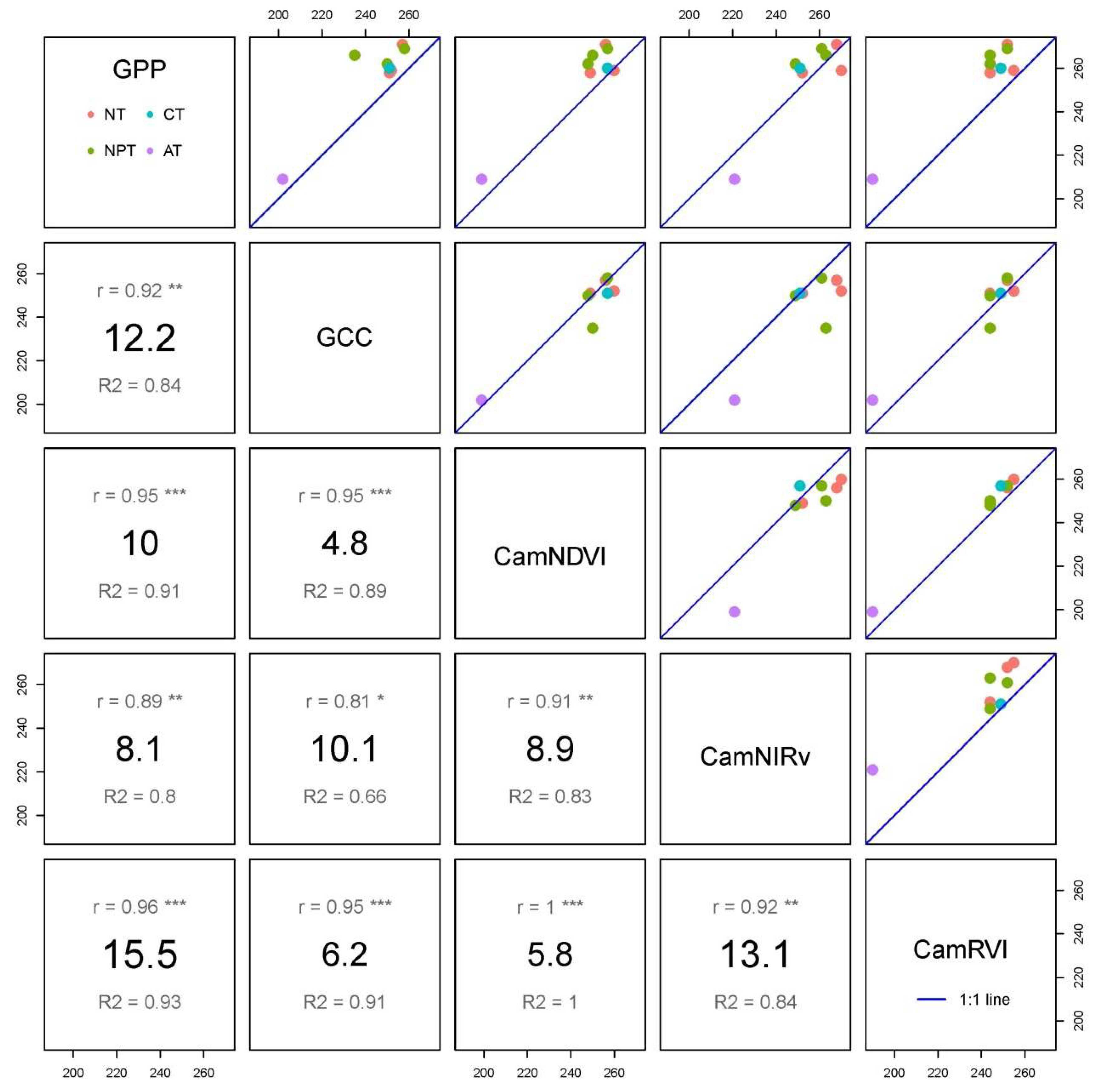 Remotesensing 10 01293 g0a4 Remotesensing 10 01293 g0a4