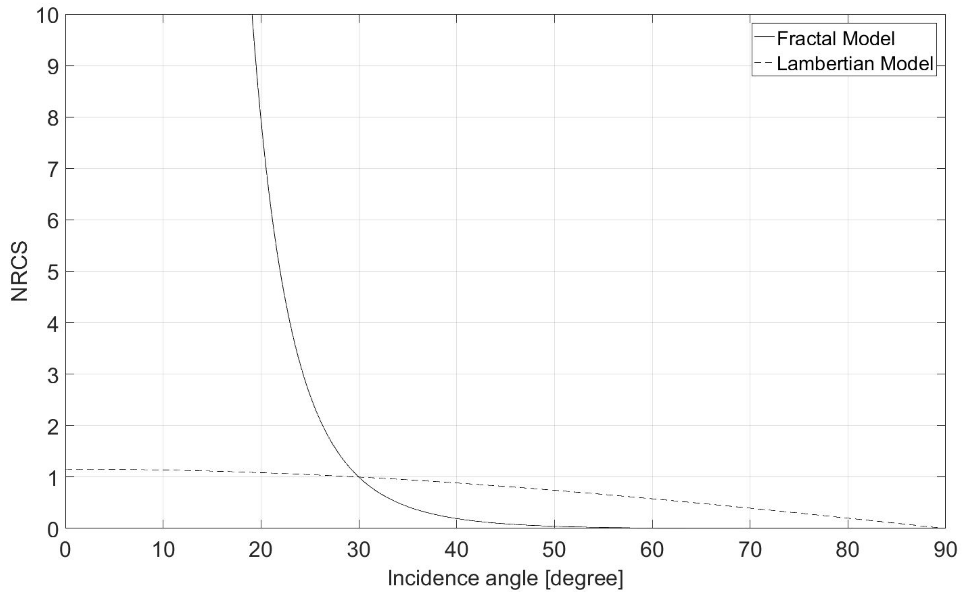 Remotesensing 10 01294 g001 Remotesensing 10 01294 g001