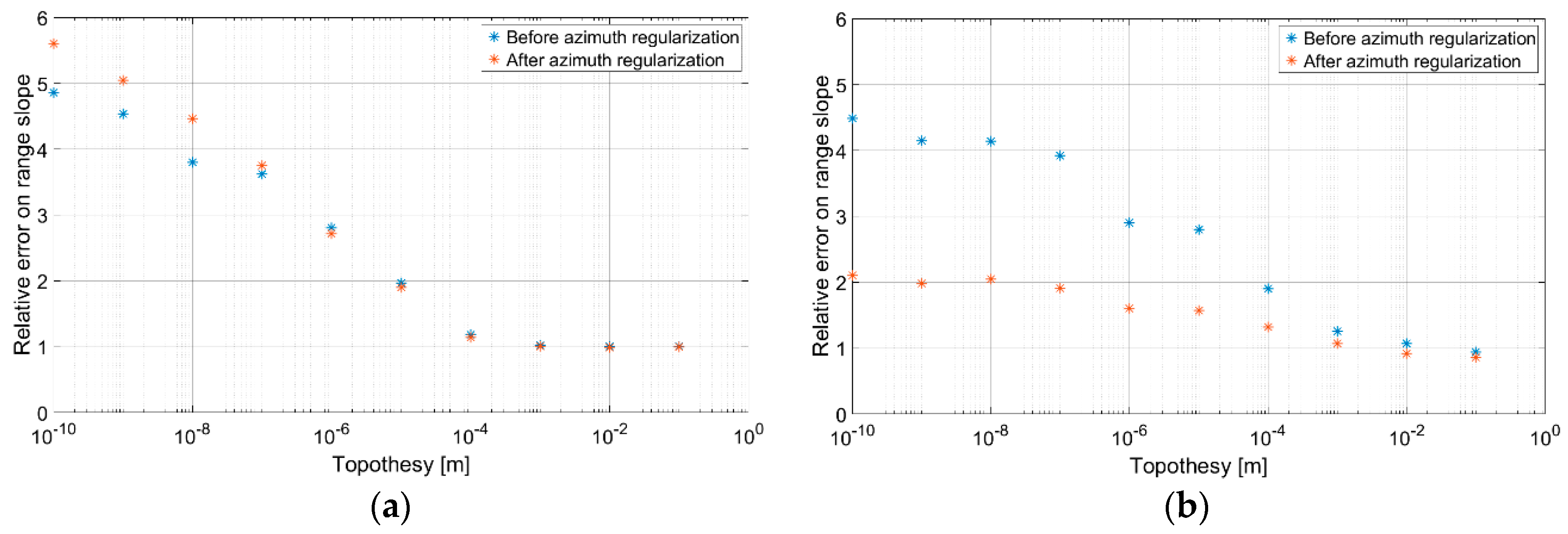Remotesensing 10 01294 g004 Remotesensing 10 01294 g004