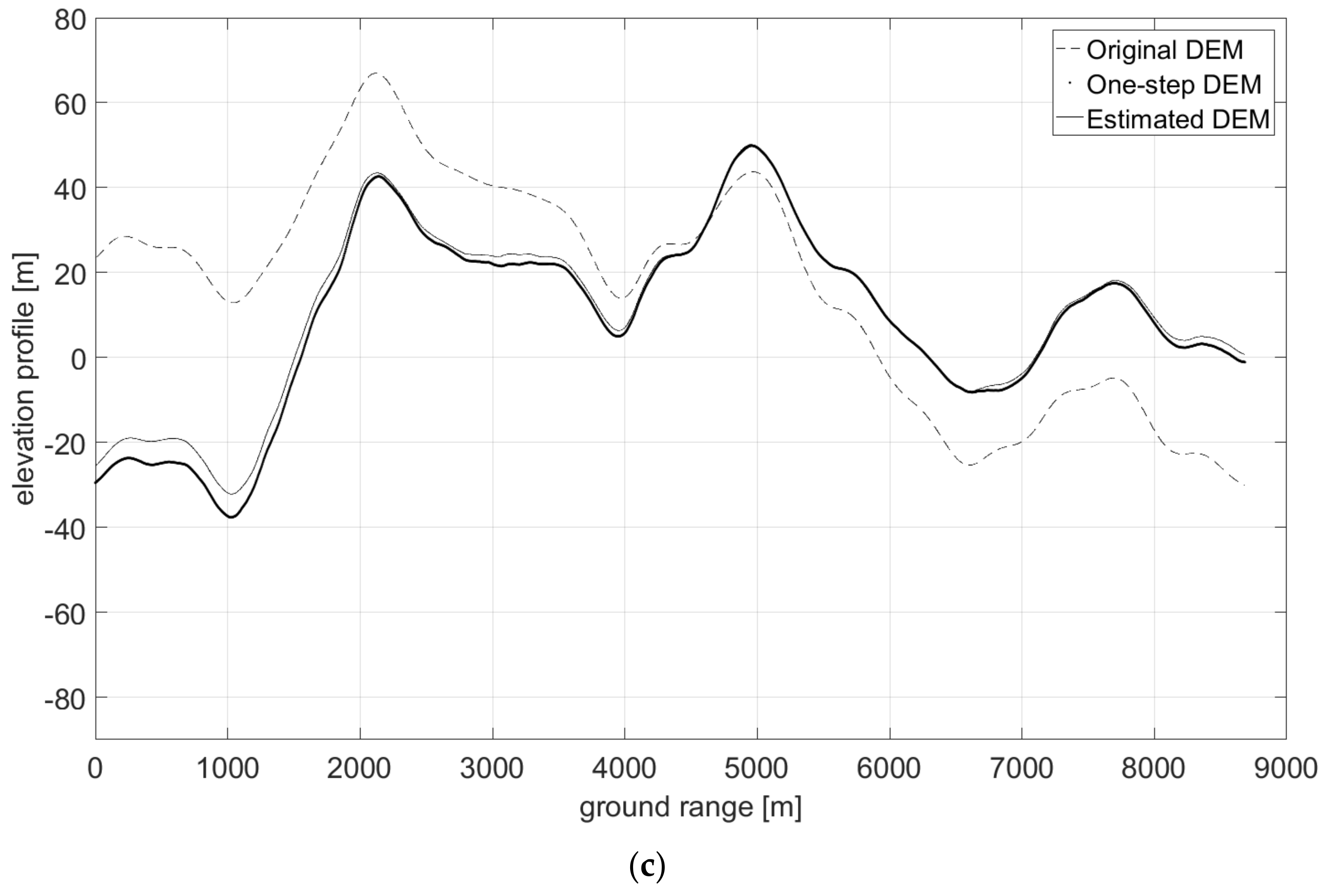 Remotesensing 10 01294 g014b Remotesensing 10 01294 g014b