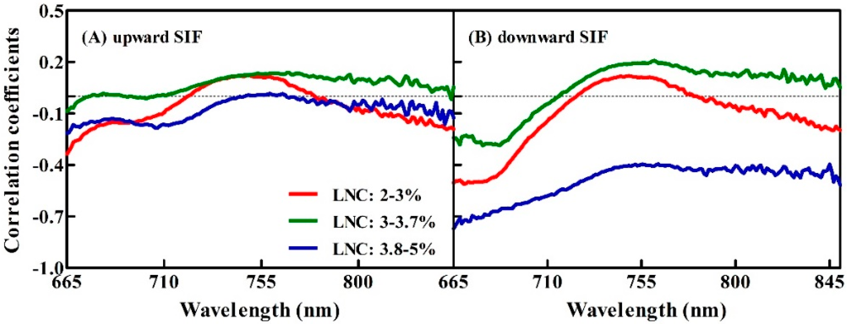 Remotesensing 10 01315 g005