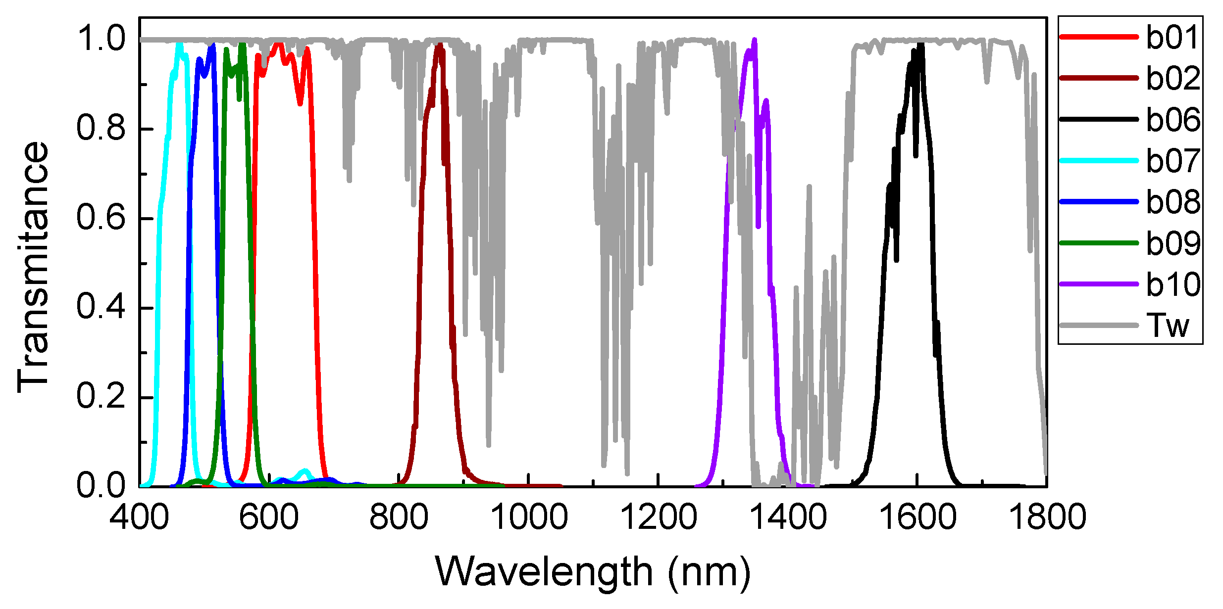 Remotesensing 10 01336 g002
