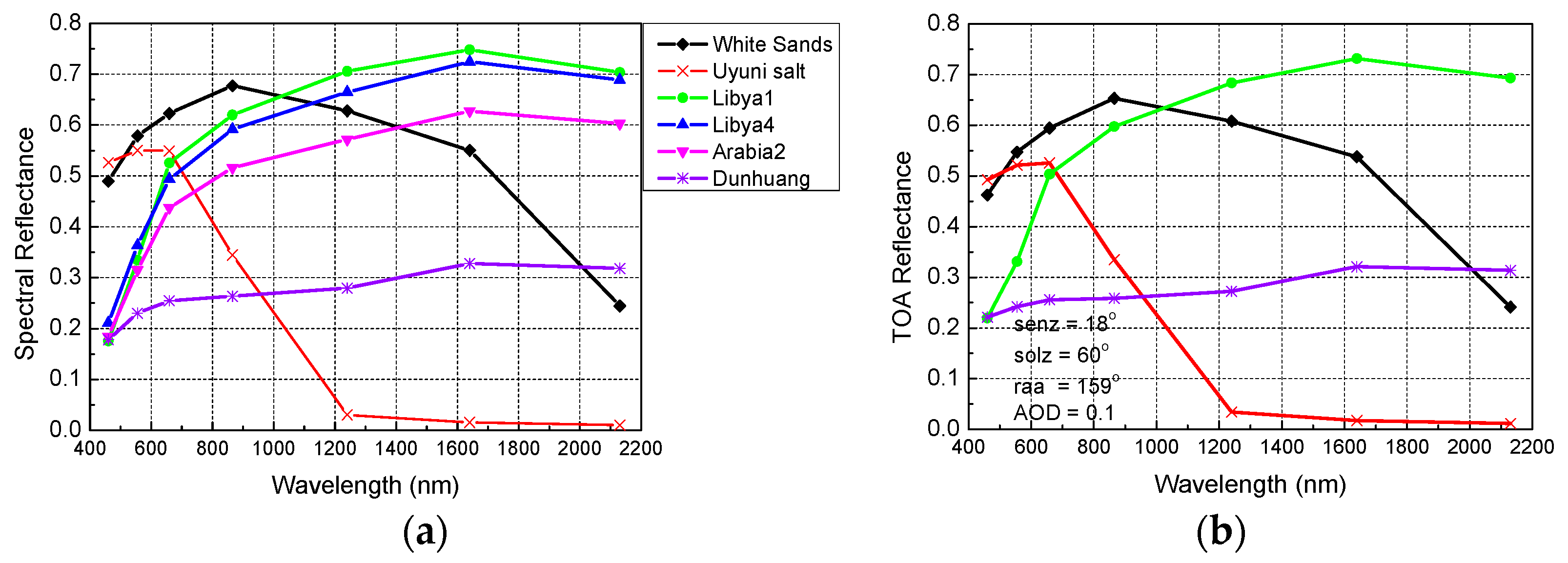 Remotesensing 10 01336 g003