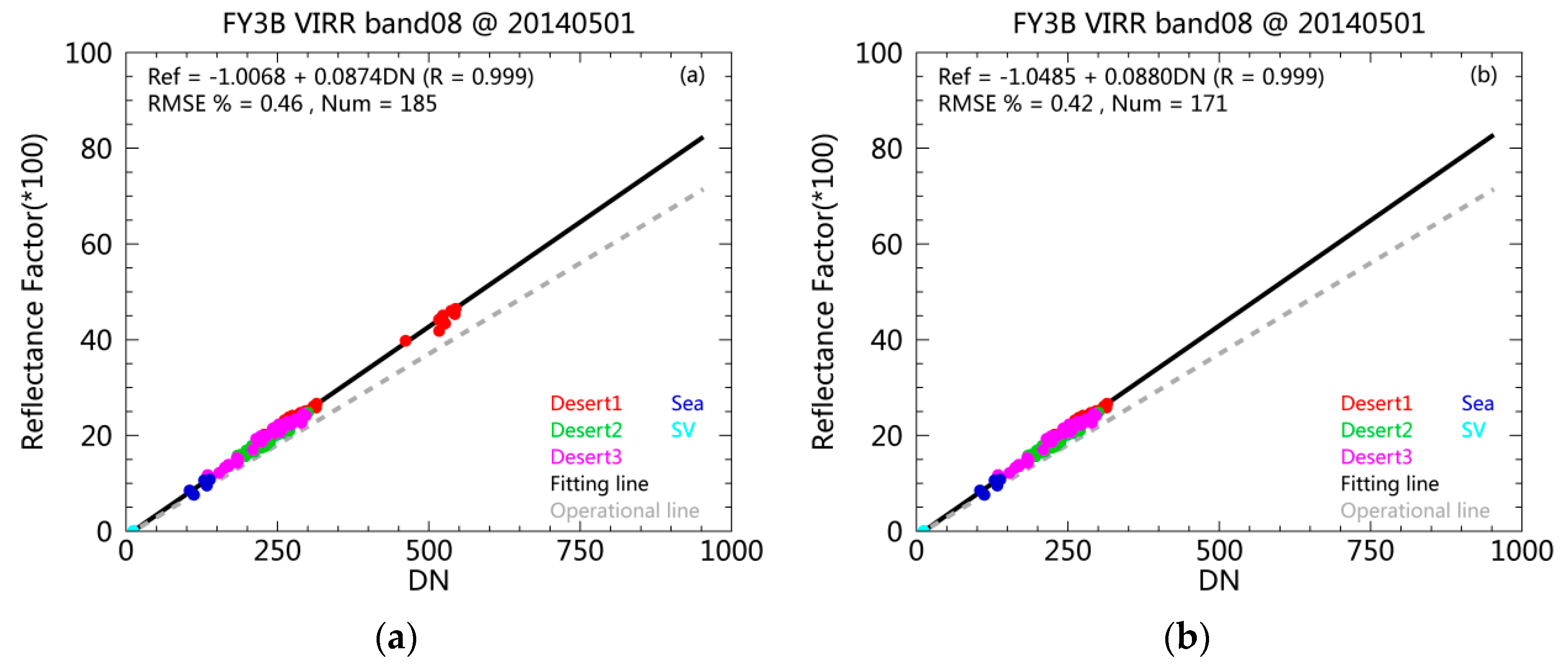 Remotesensing 10 01336 g005