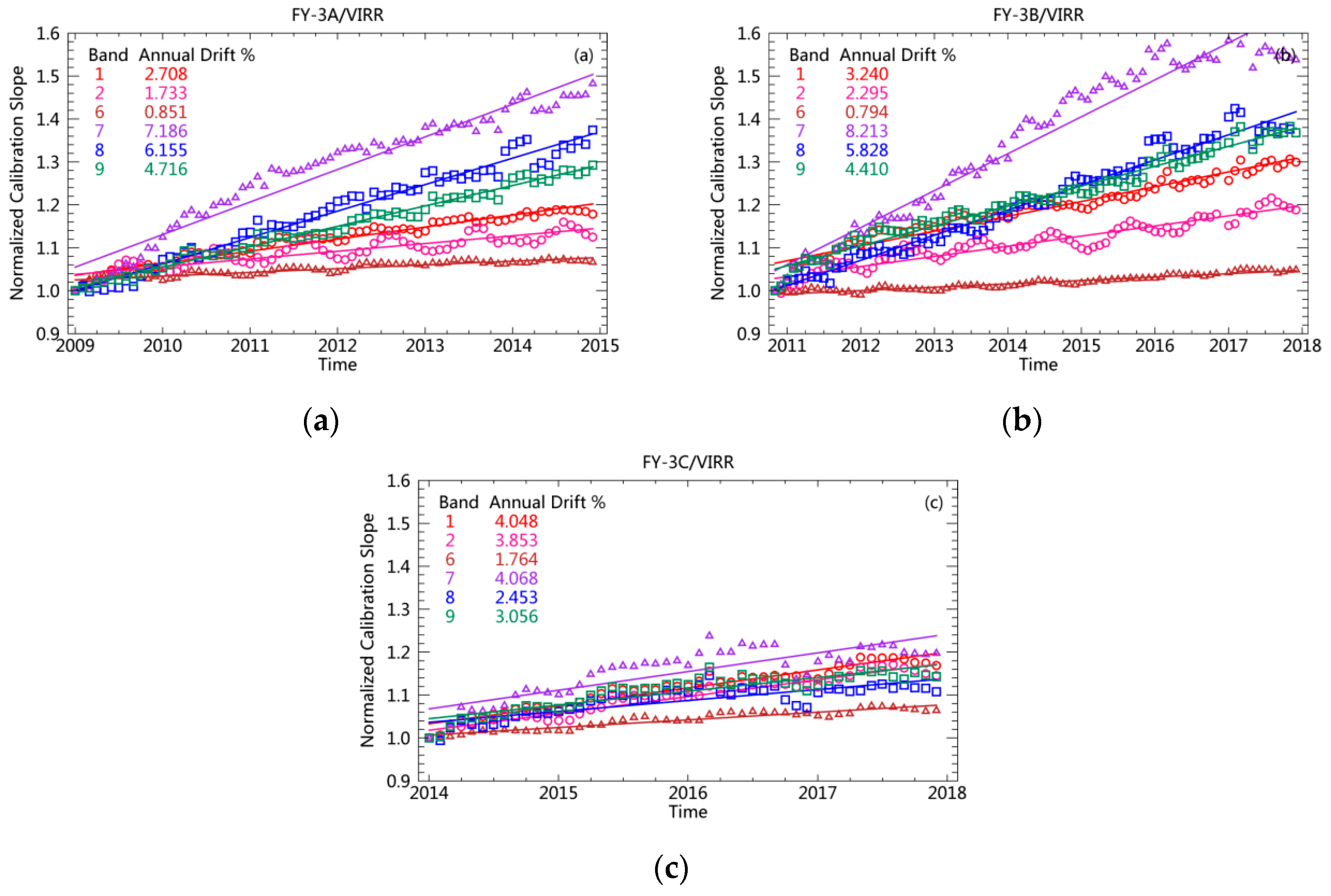 Remotesensing 10 01336 g007