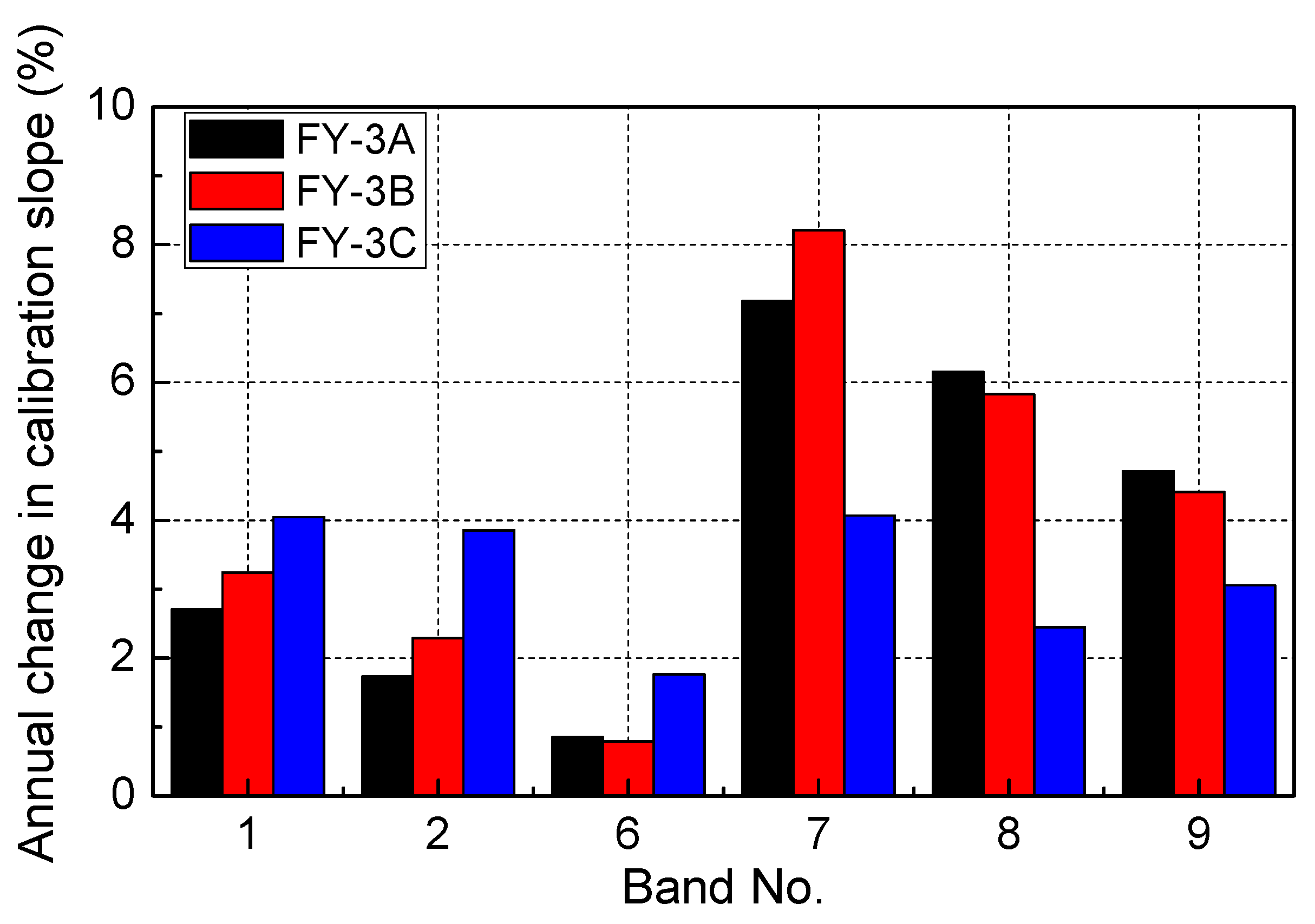Remotesensing 10 01336 g008