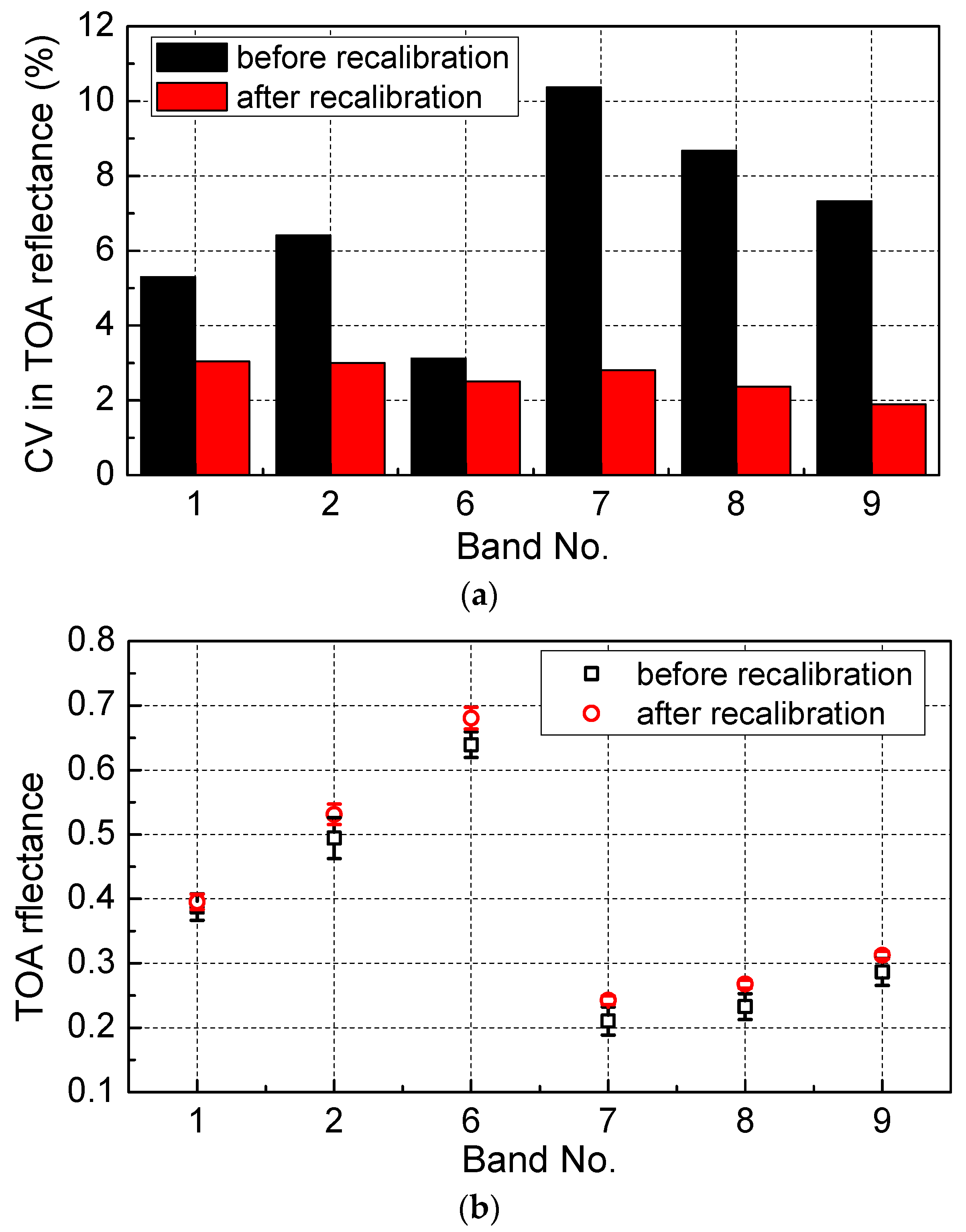 Remotesensing 10 01336 g010
