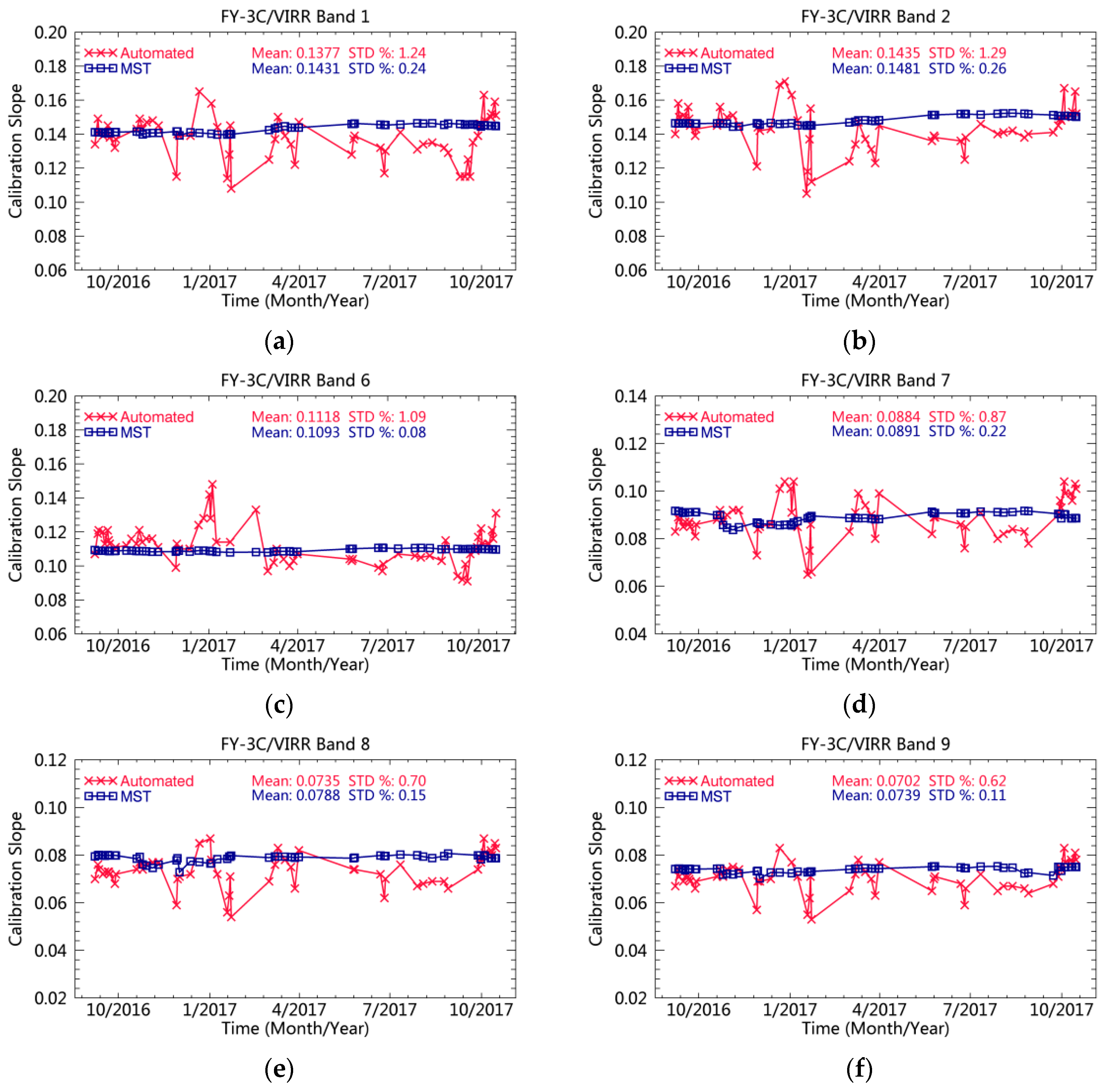 Remotesensing 10 01336 g011